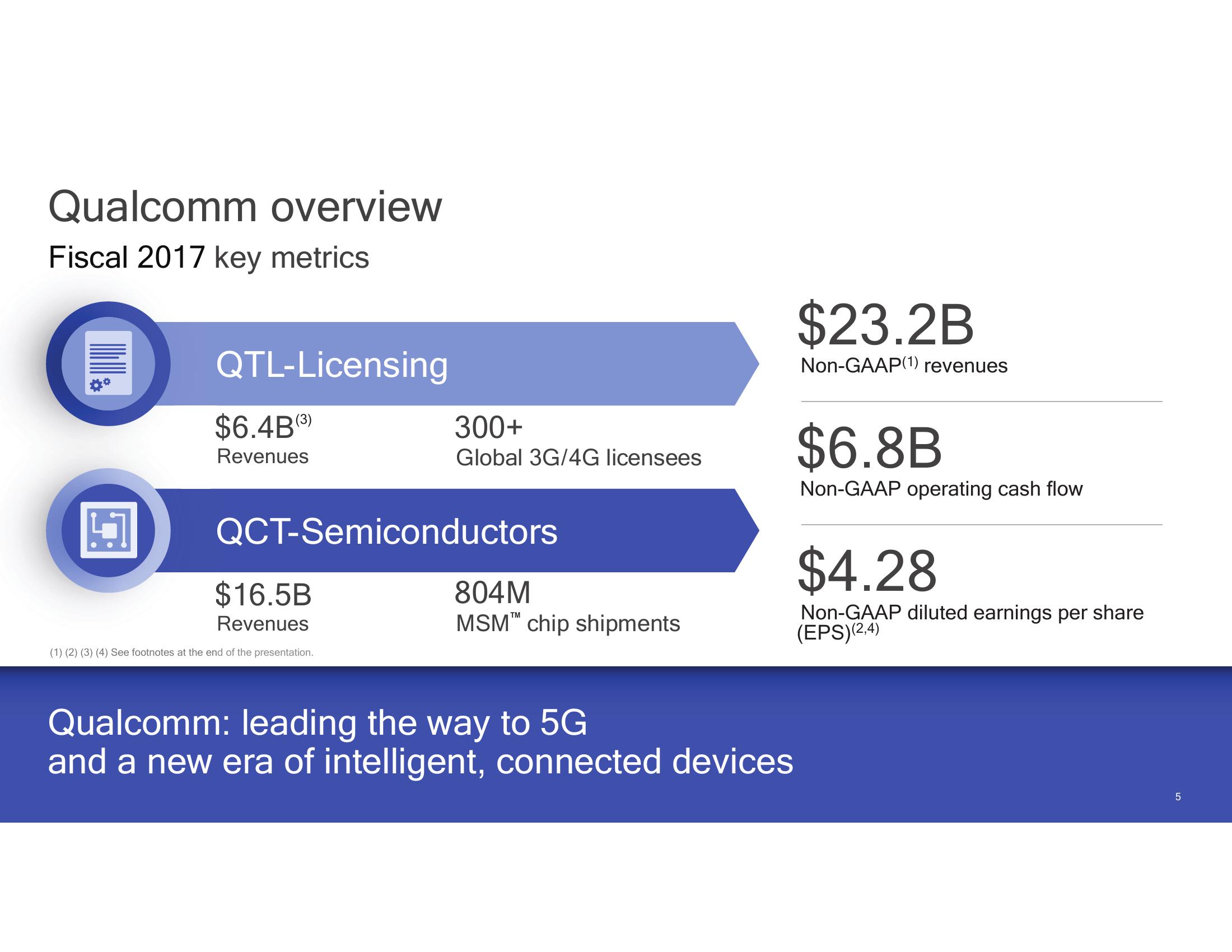 Investor Presentation  slide image #5