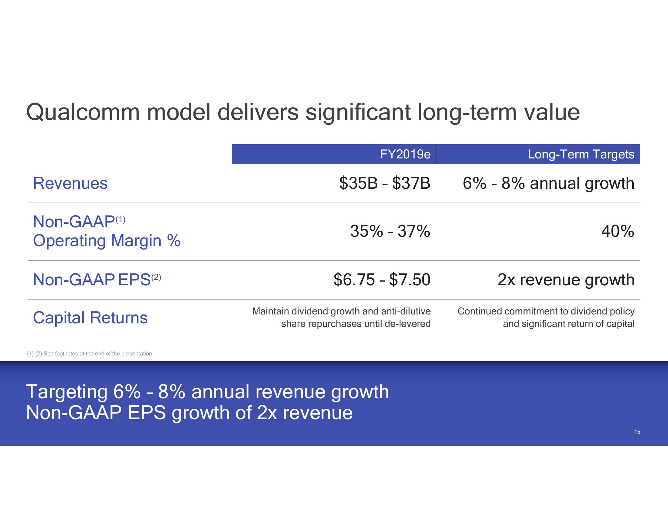 Investor Presentation  slide image #15