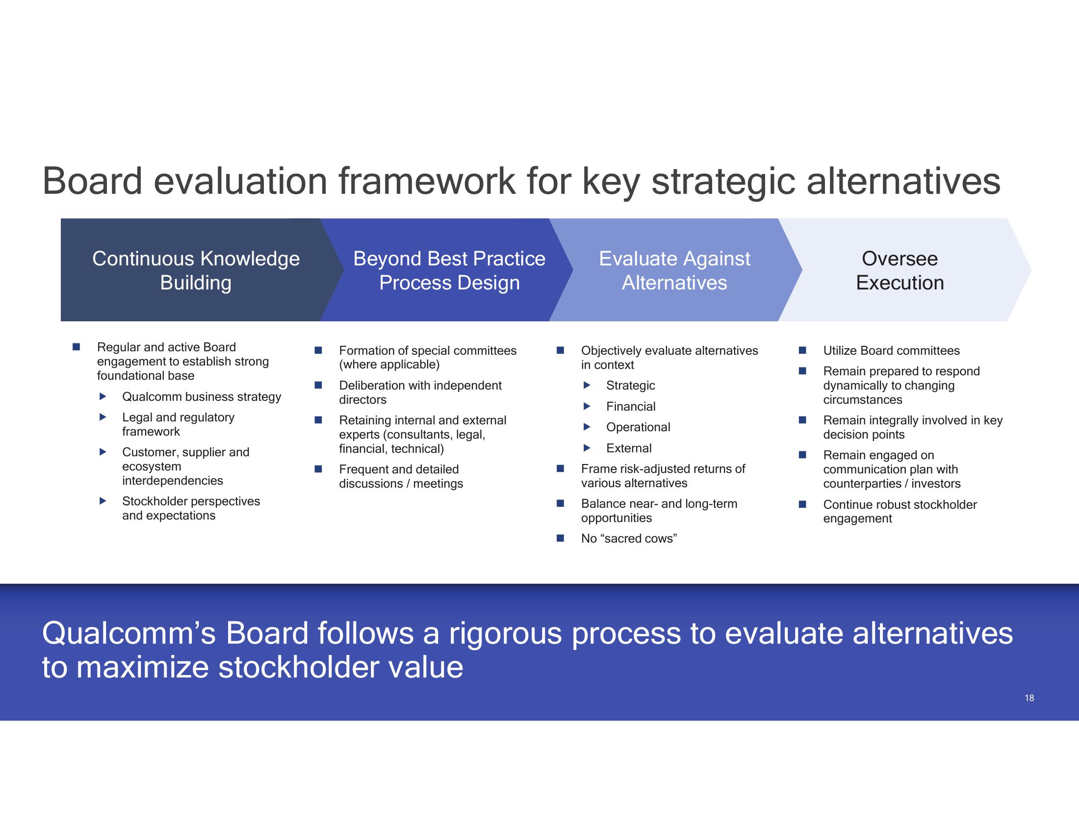 Investor Presentation  slide image #18