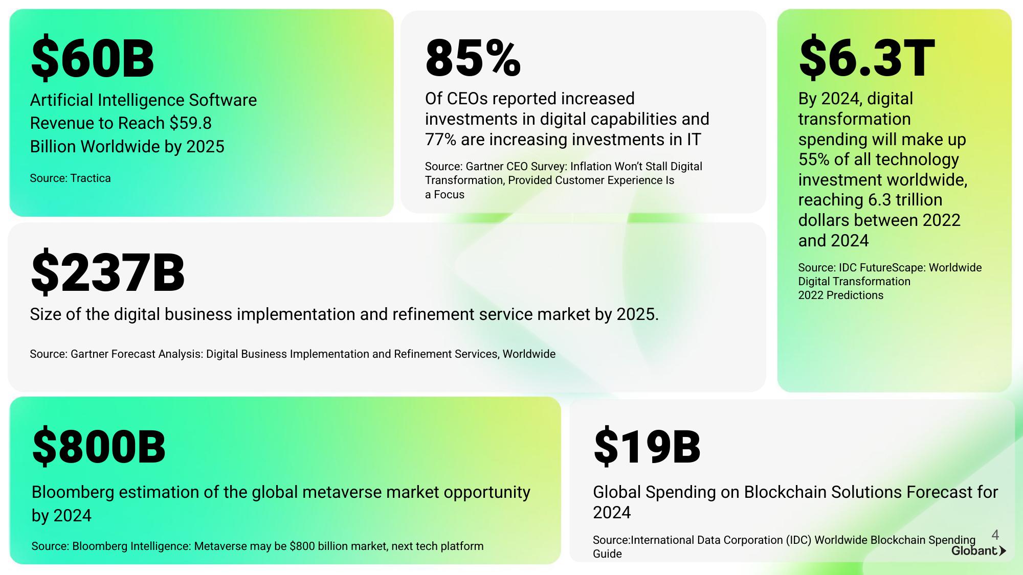 Investor Presentation slide image #4