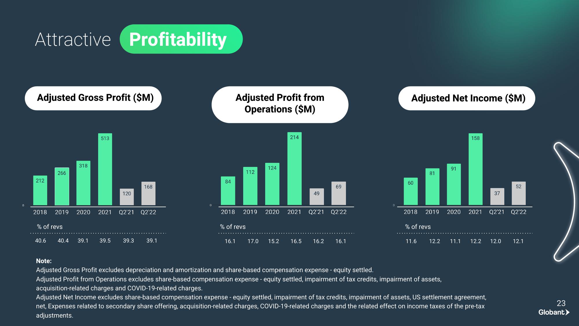 Investor Presentation slide image #23