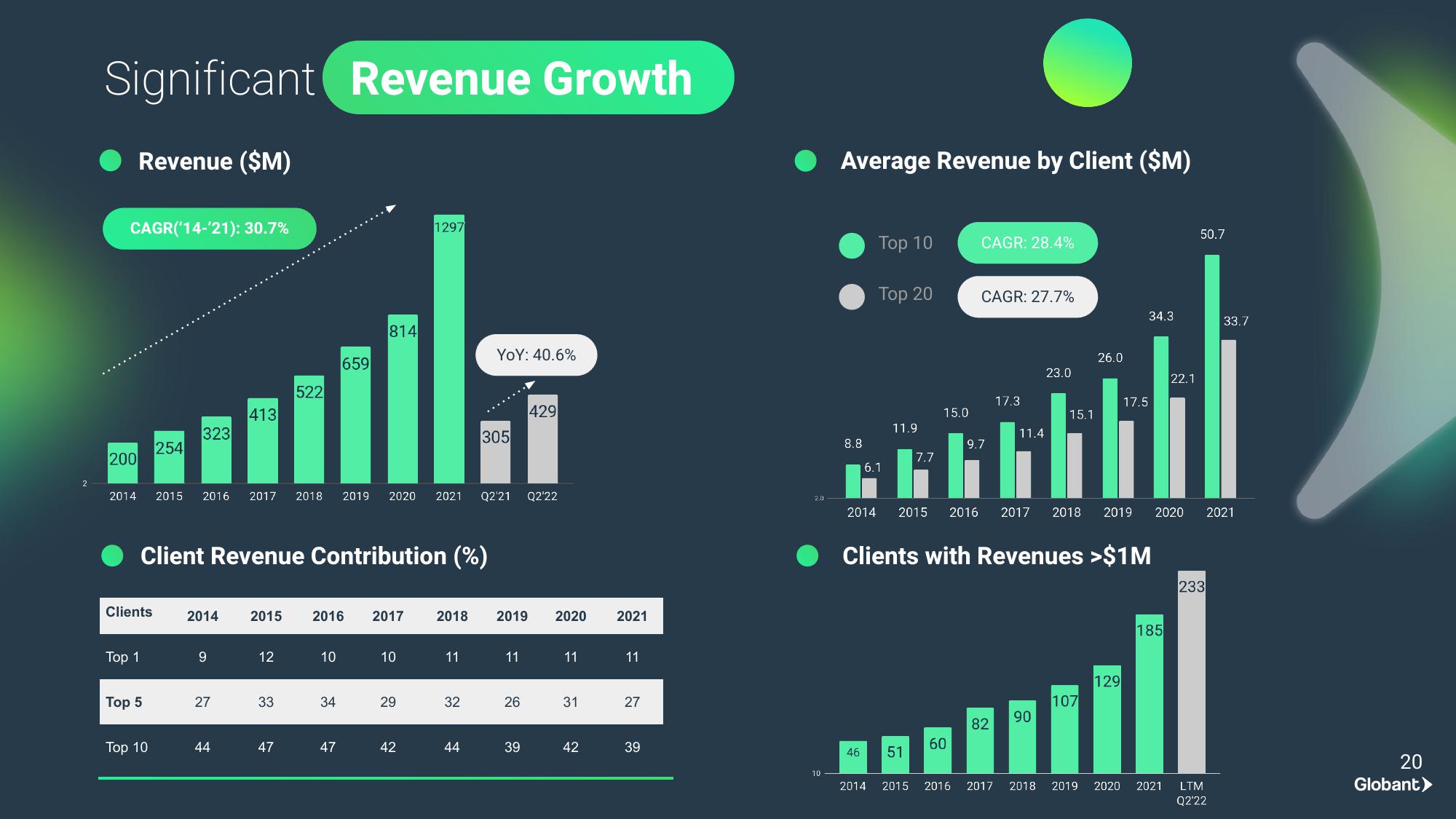 Investor Presentation slide image #20