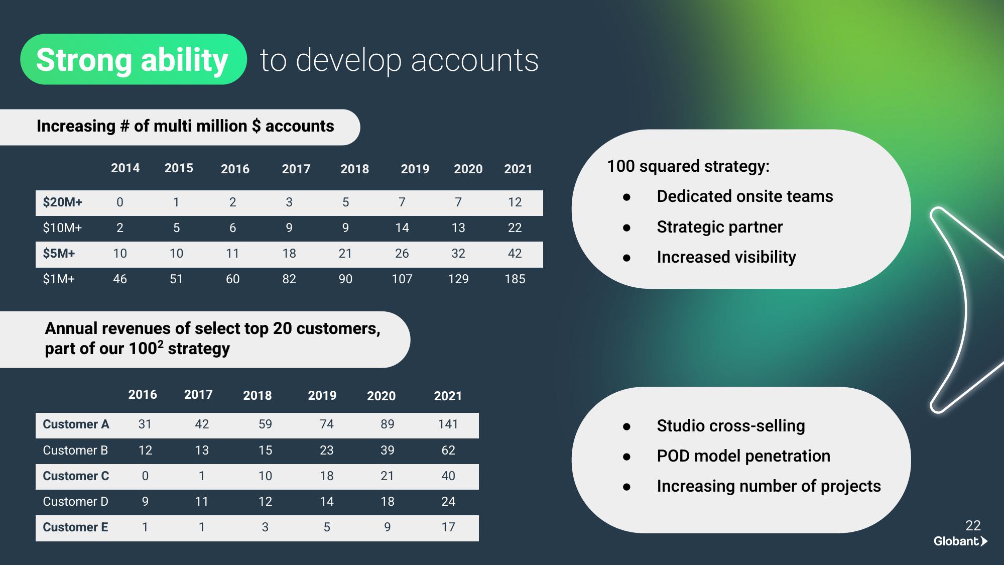 Investor Presentation slide image #22