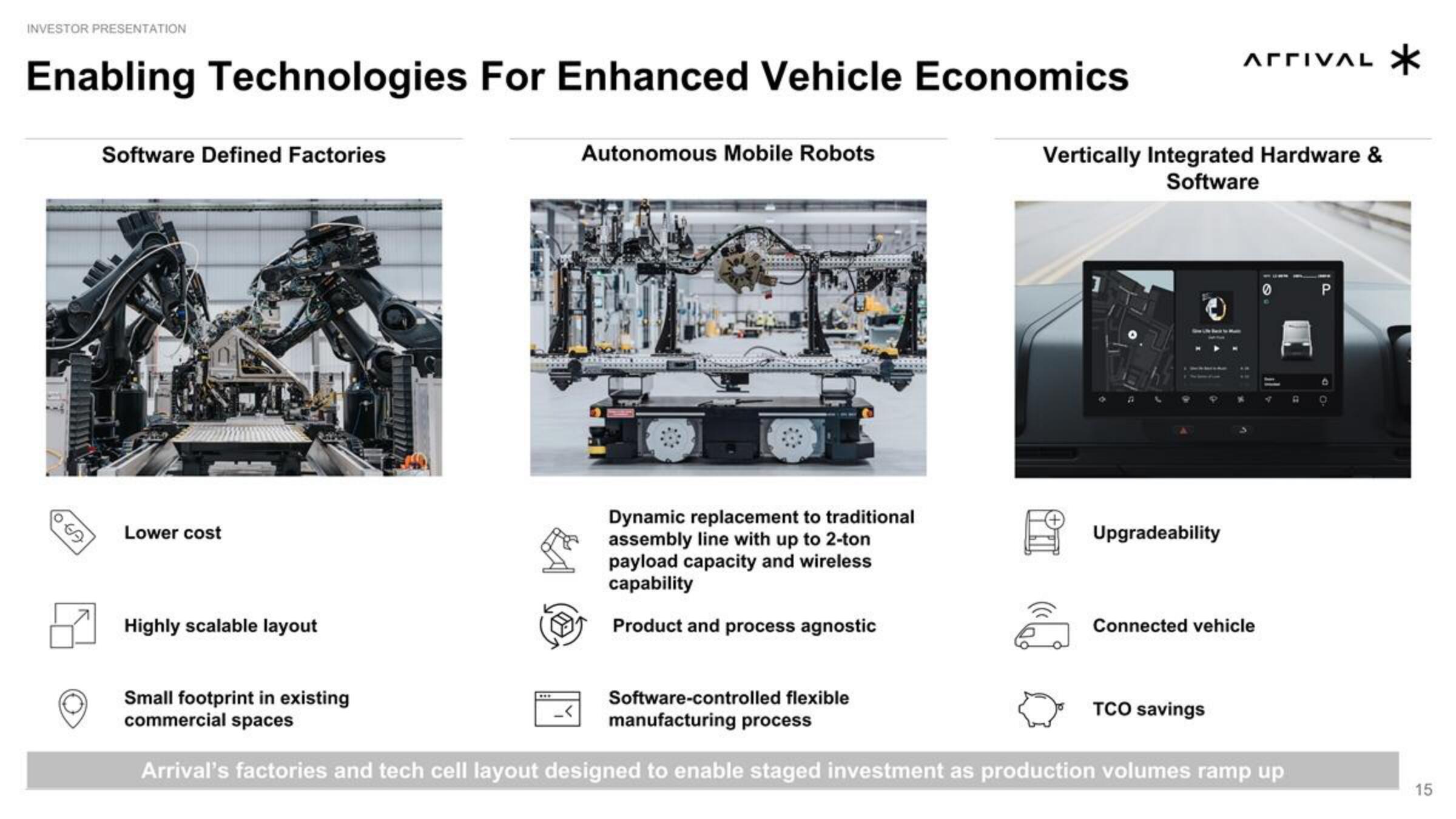 Arrival SPAC Presentation Deck slide image #15