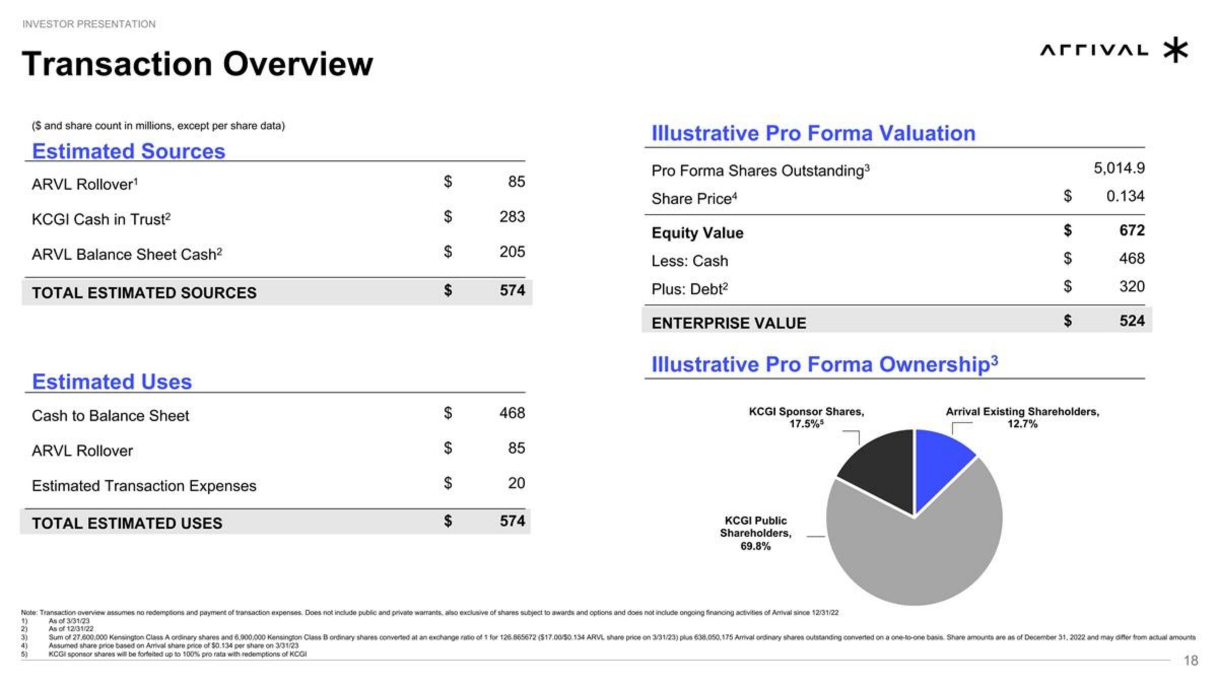 Arrival SPAC Presentation Deck slide image #18