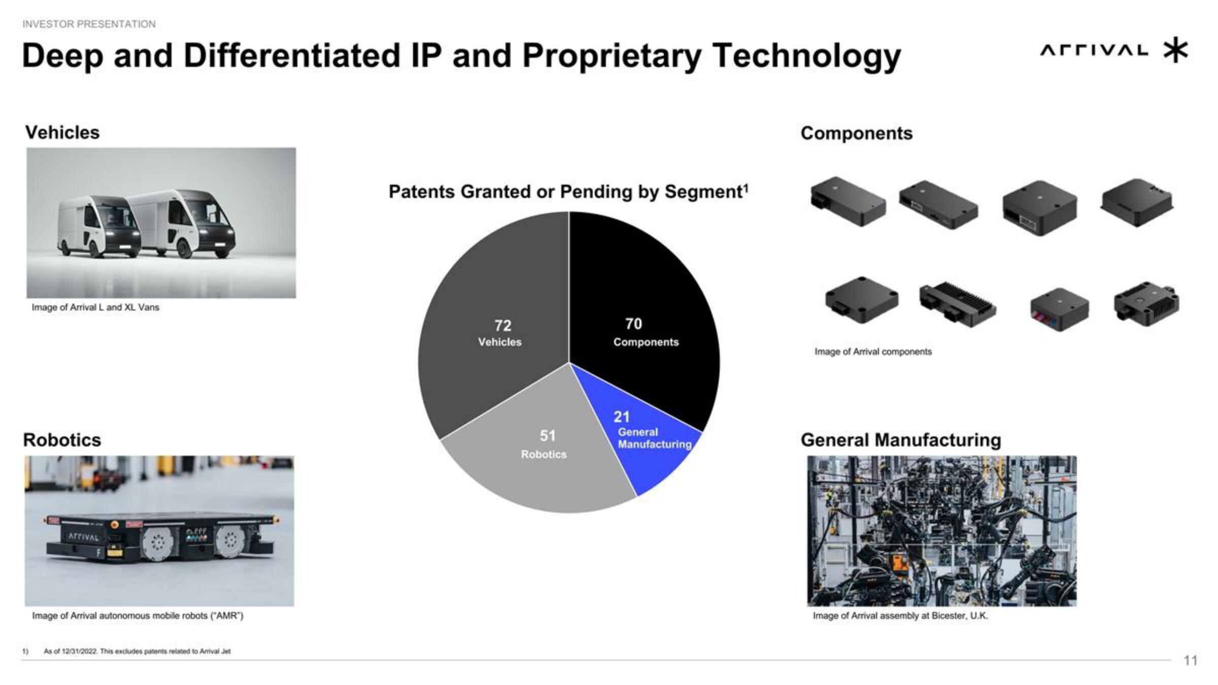 Arrival SPAC Presentation Deck slide image #11