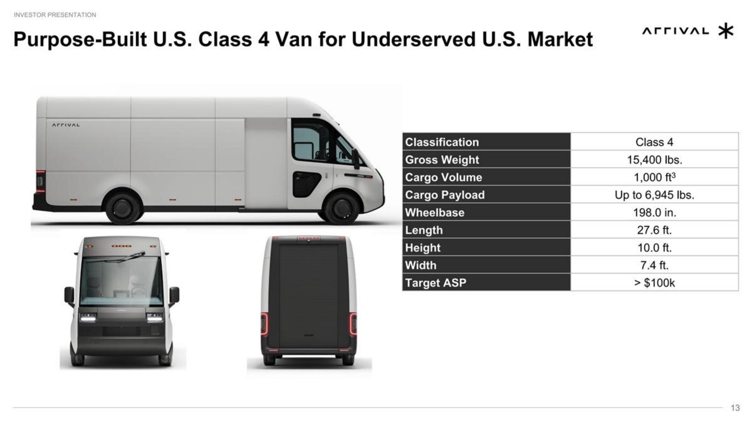 Arrival SPAC Presentation Deck slide image #13
