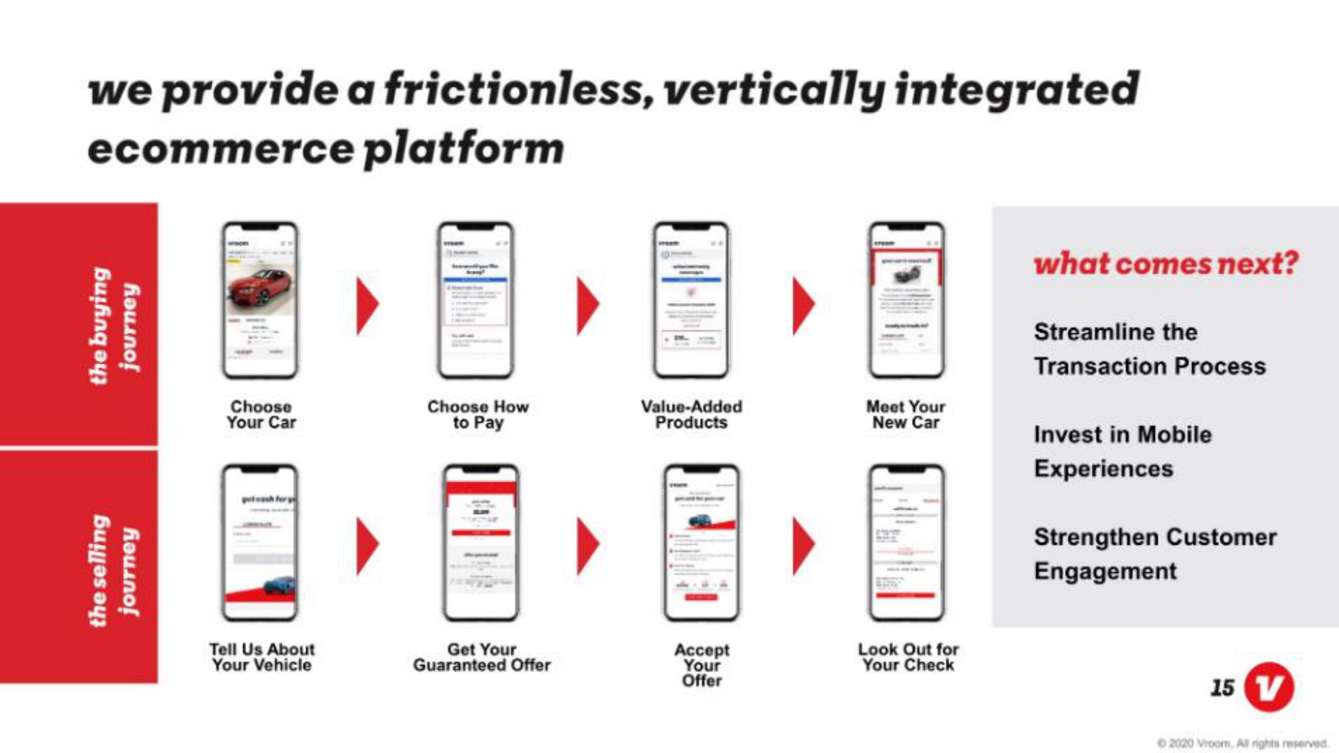 Vroom IPO Presentation Deck slide image