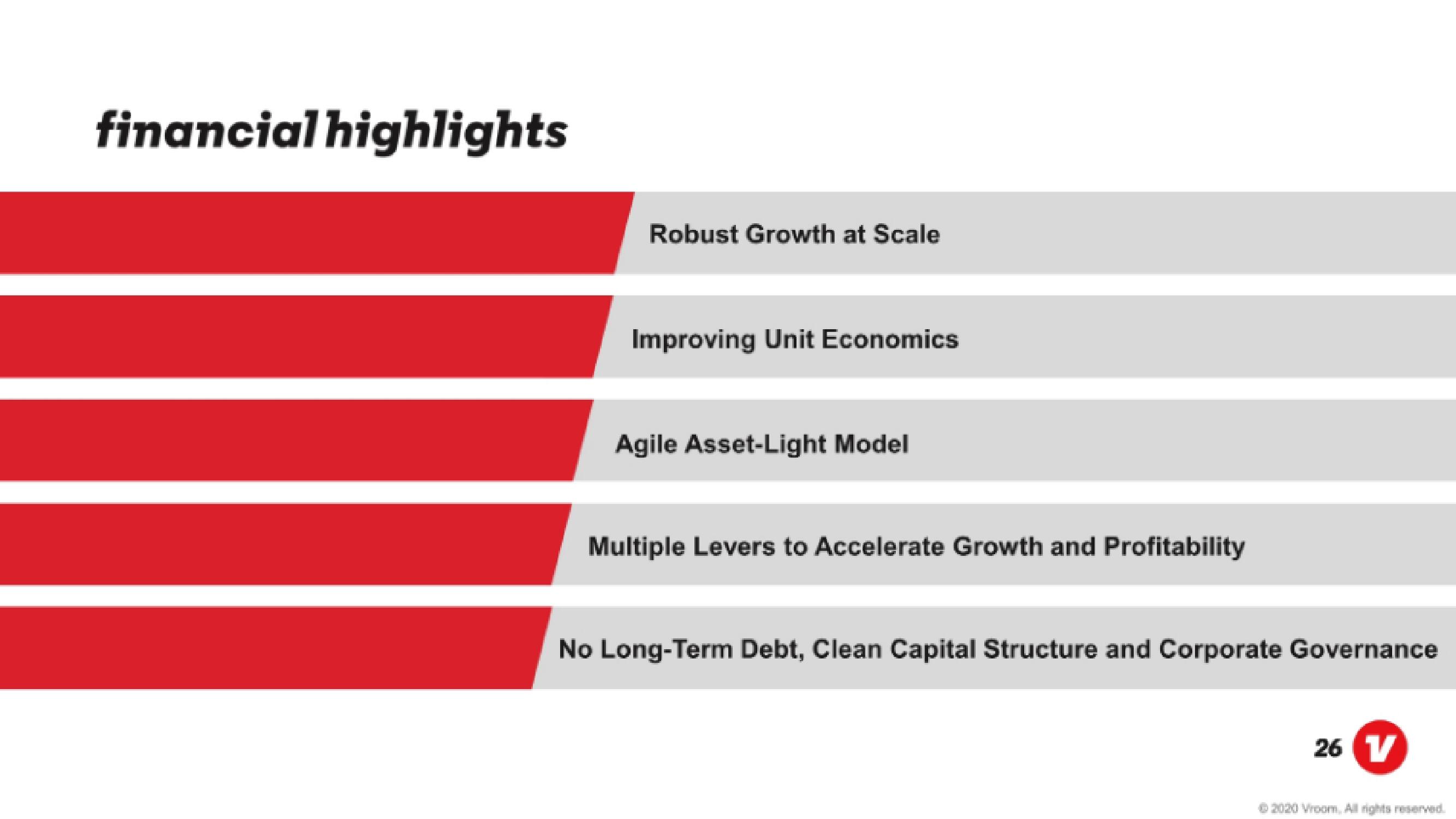 Vroom IPO Presentation Deck slide image #26