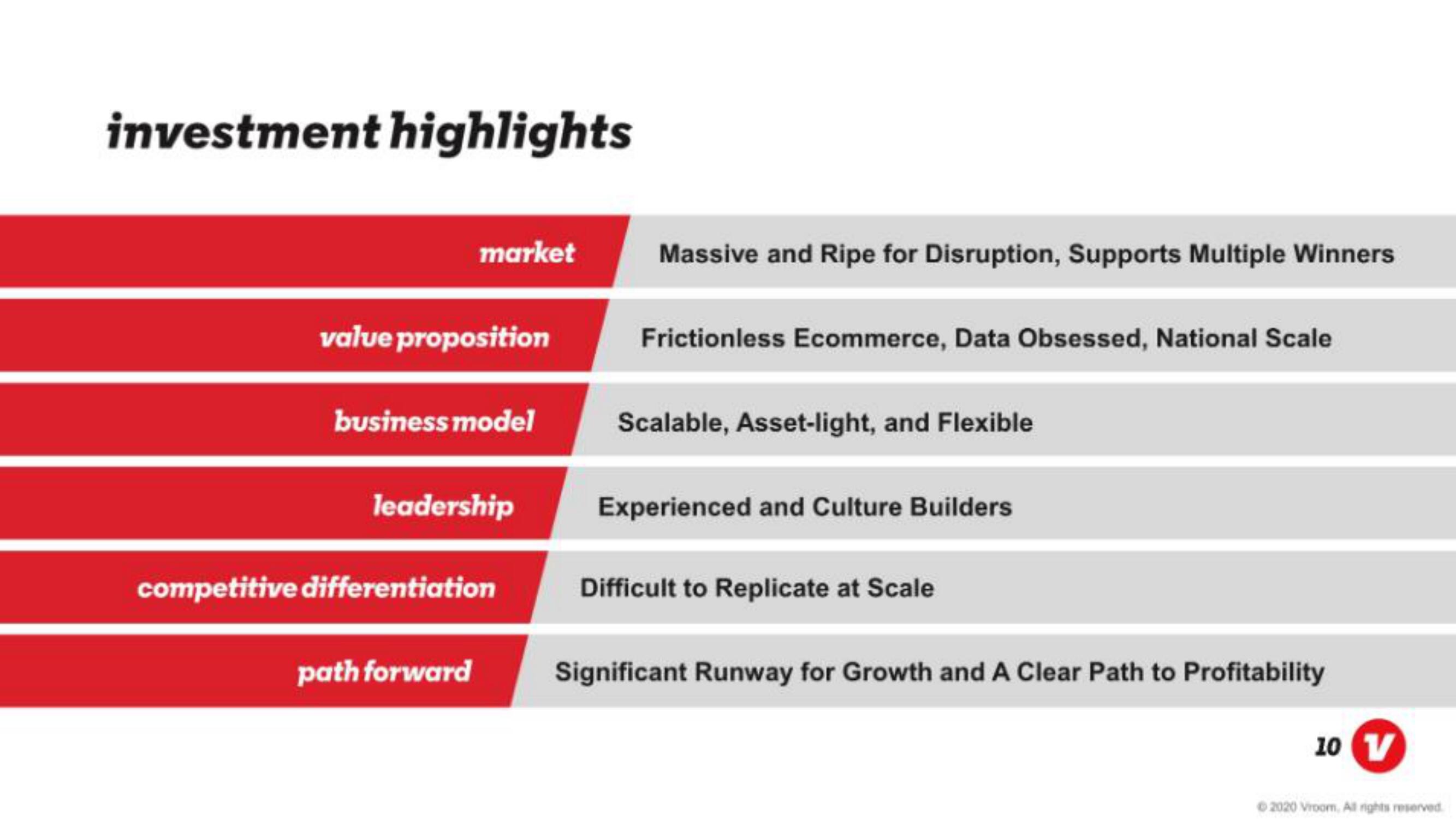 Vroom IPO Presentation Deck slide image #10