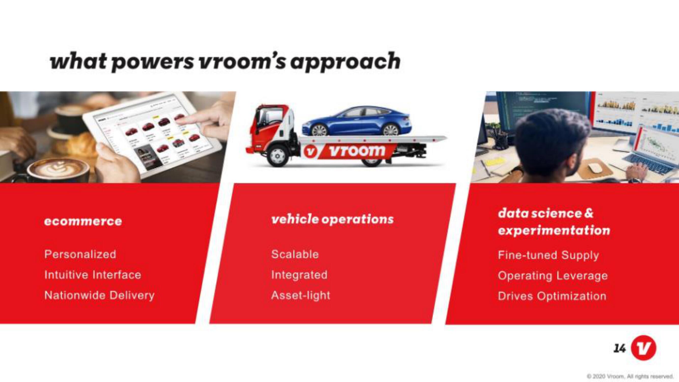 Vroom IPO Presentation Deck slide image #14