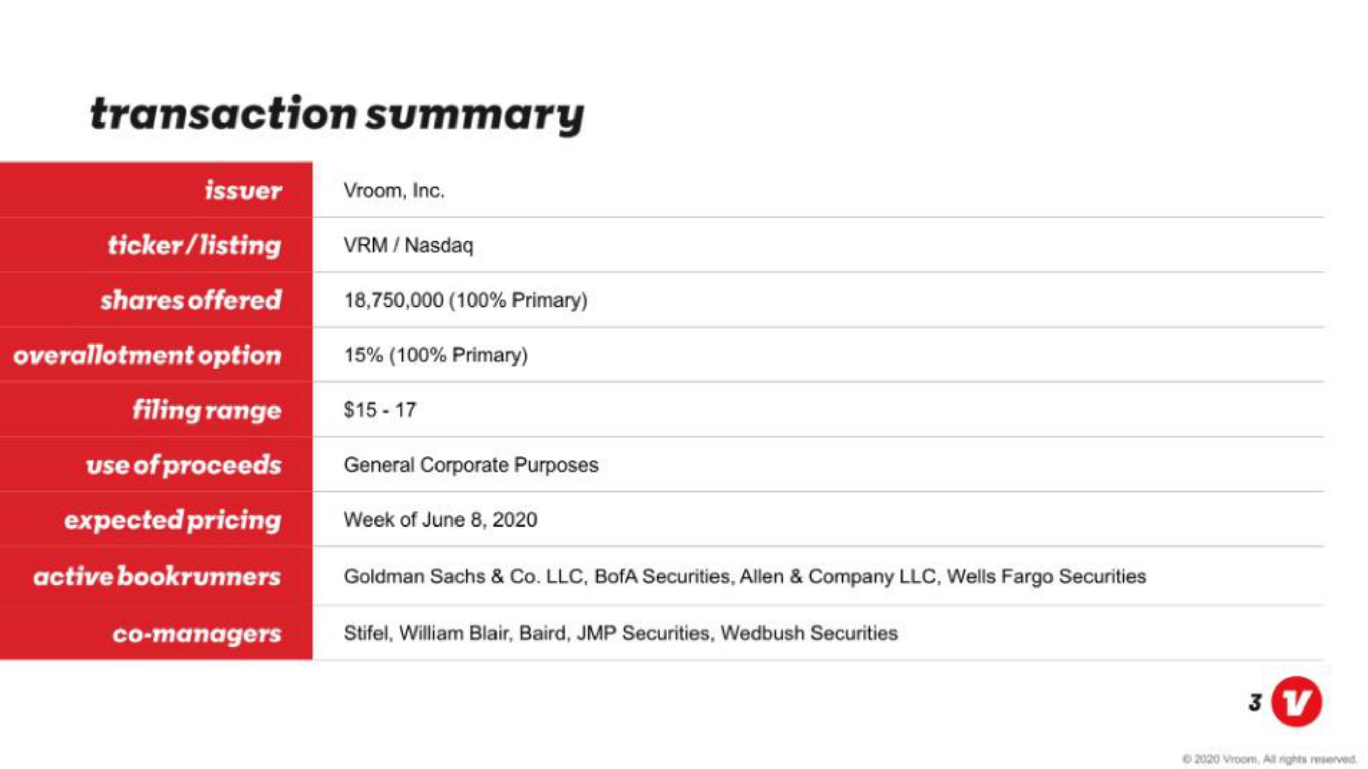 Vroom IPO Presentation Deck slide image #3