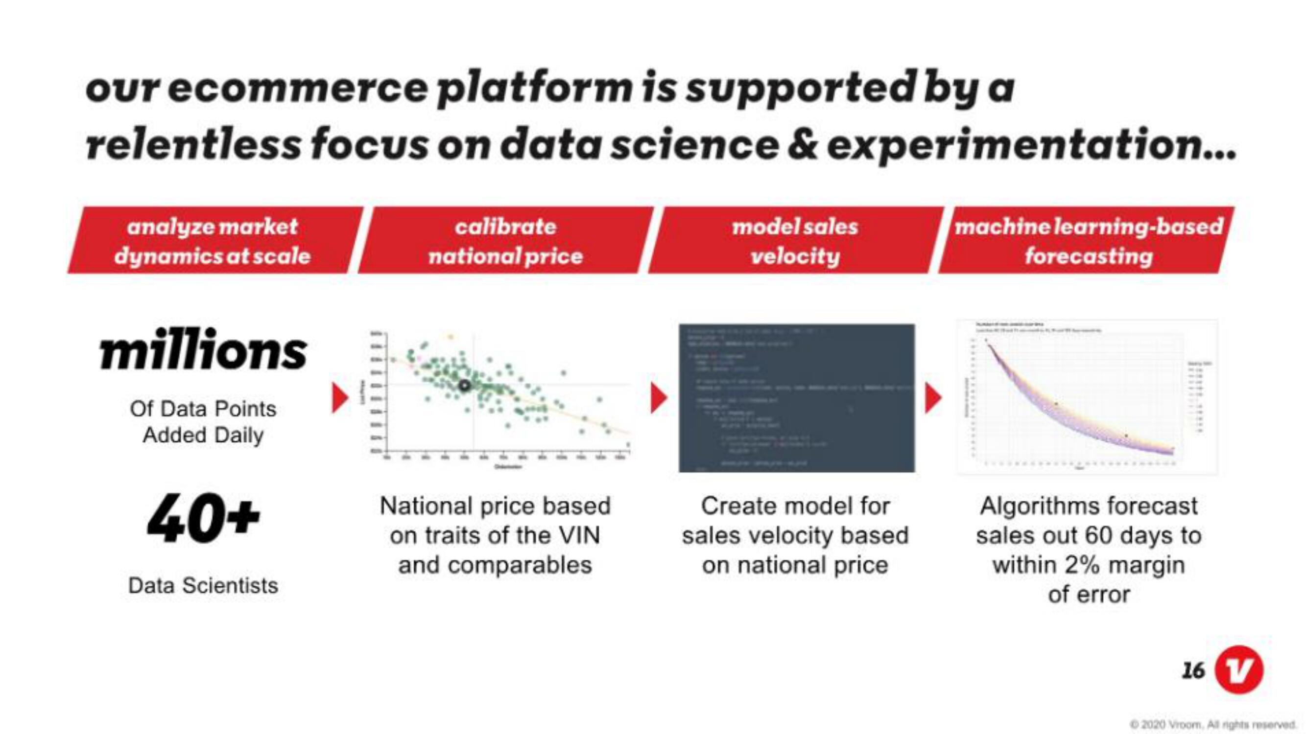 Vroom IPO Presentation Deck slide image