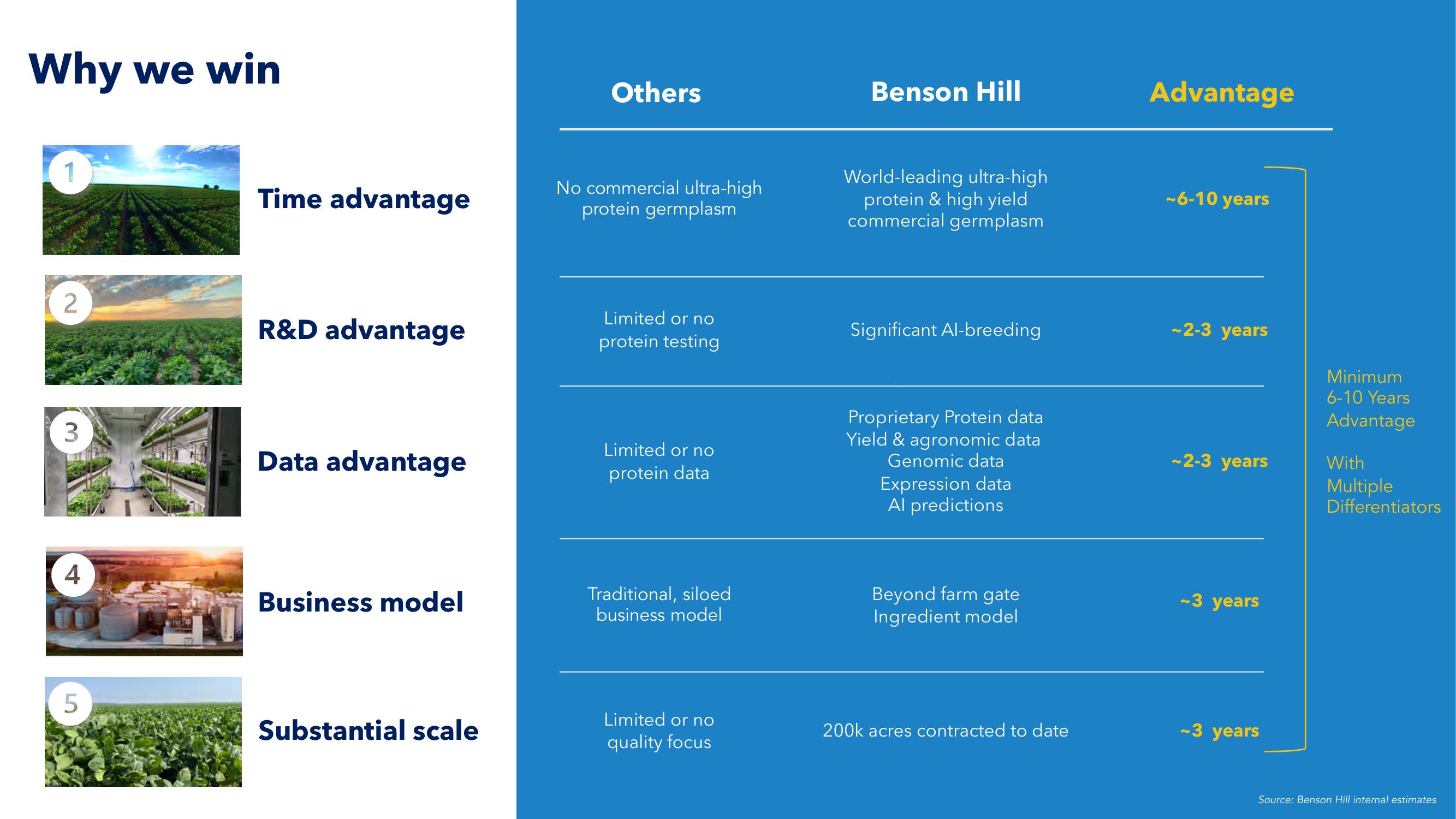 Benson Hill Investor Day Presentation Deck slide image #36