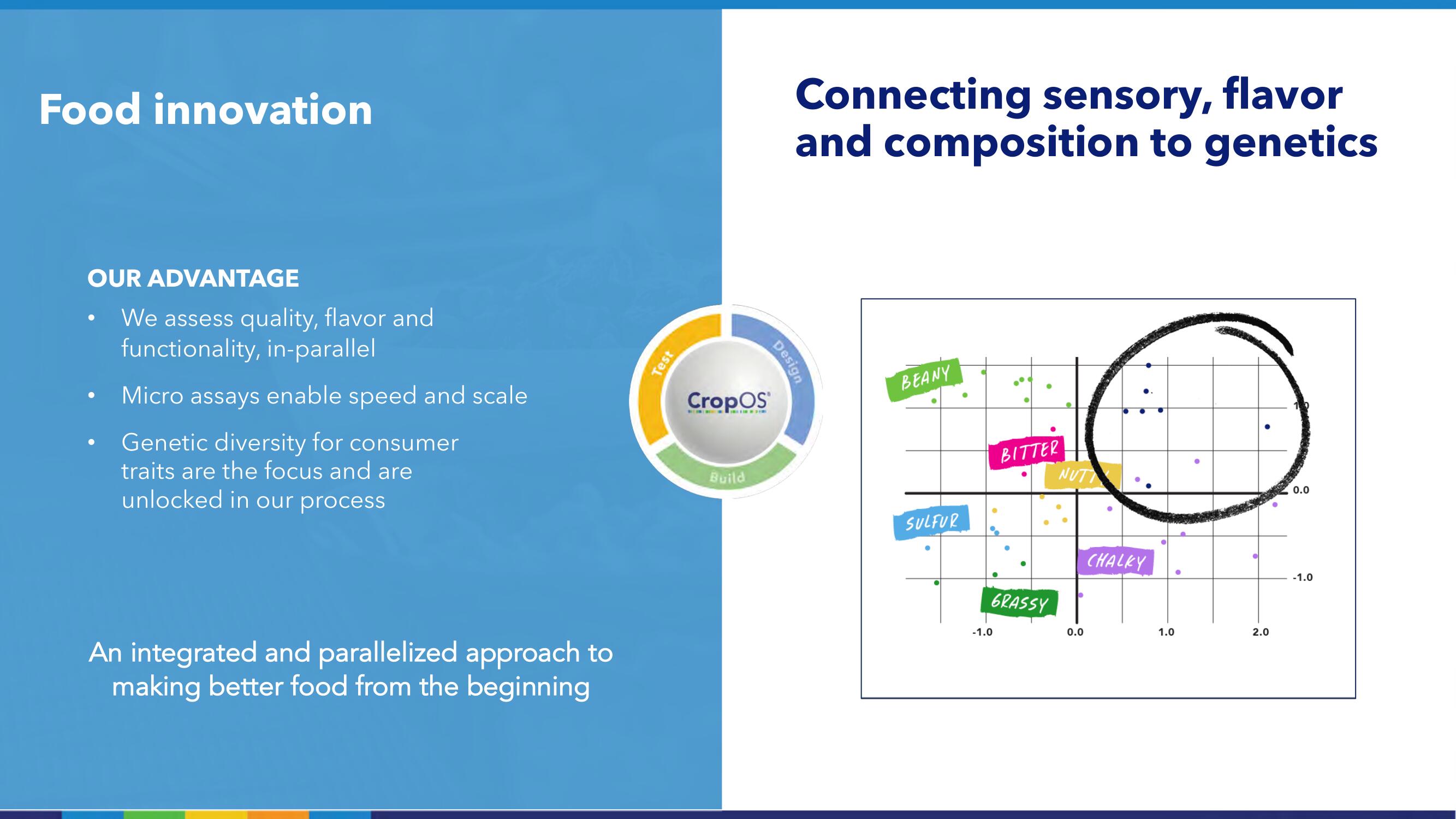 Benson Hill Investor Day Presentation Deck slide image #34