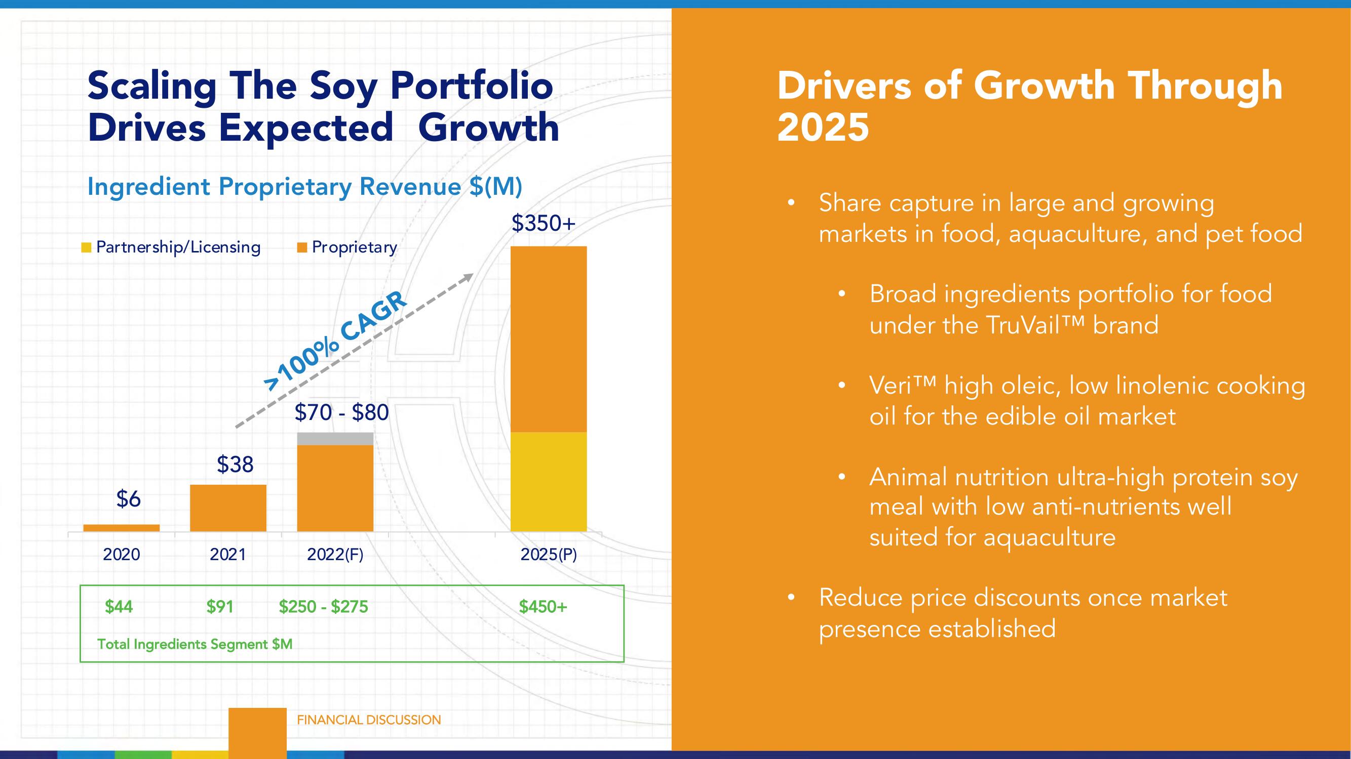 Benson Hill Investor Day Presentation Deck slide image #60