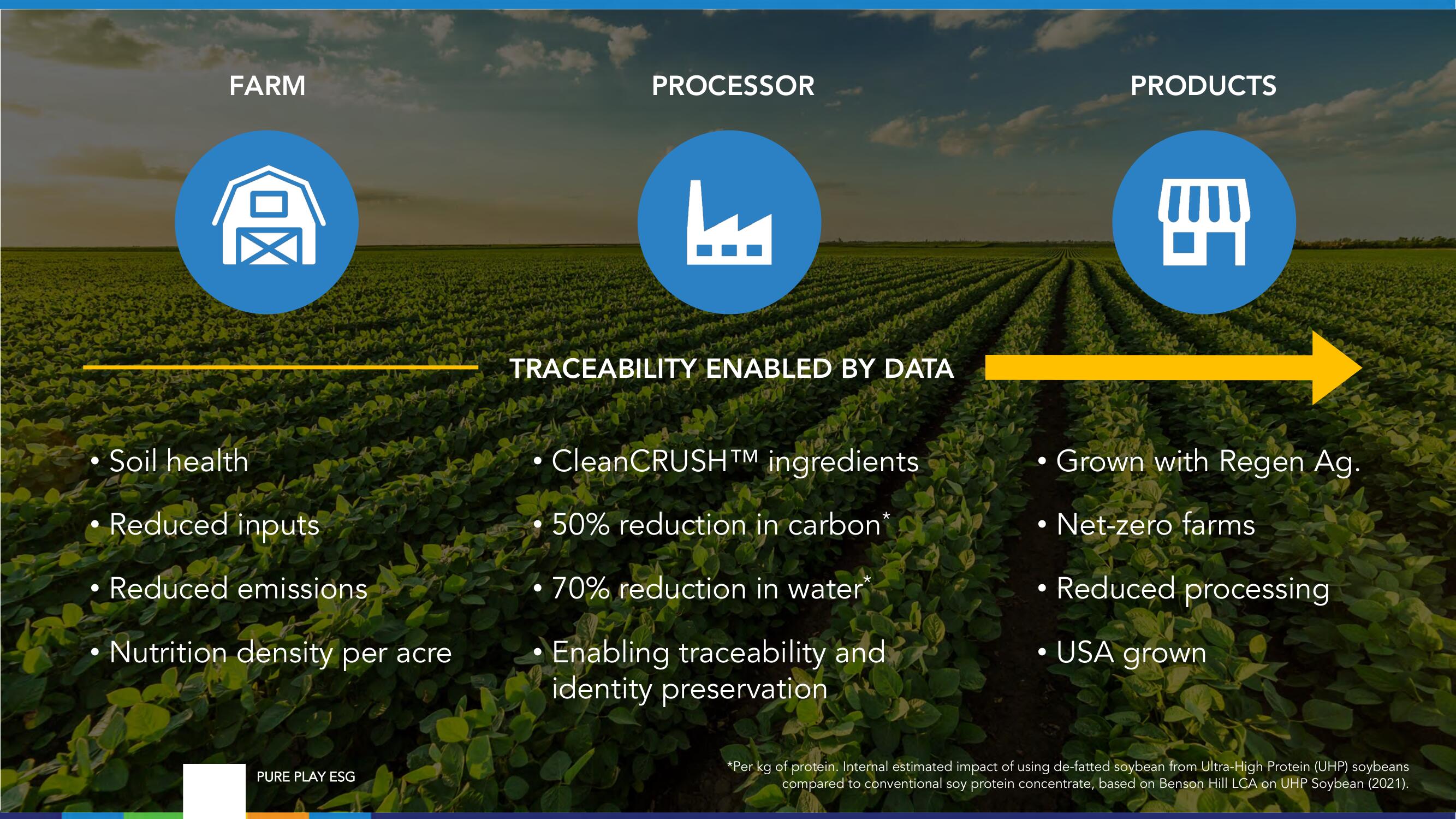 Benson Hill Investor Day Presentation Deck slide image #53