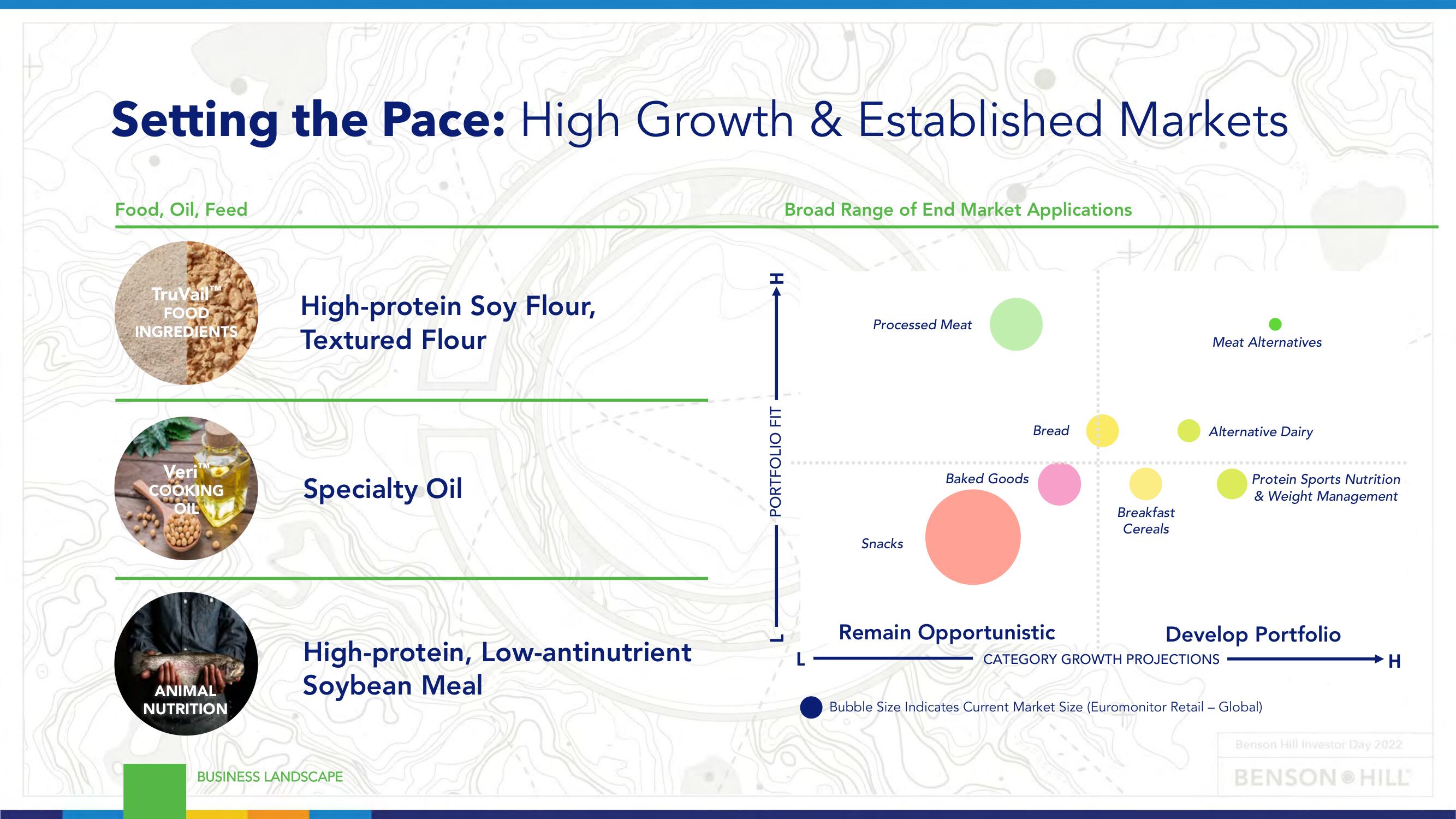 Benson Hill Investor Day Presentation Deck slide image #45