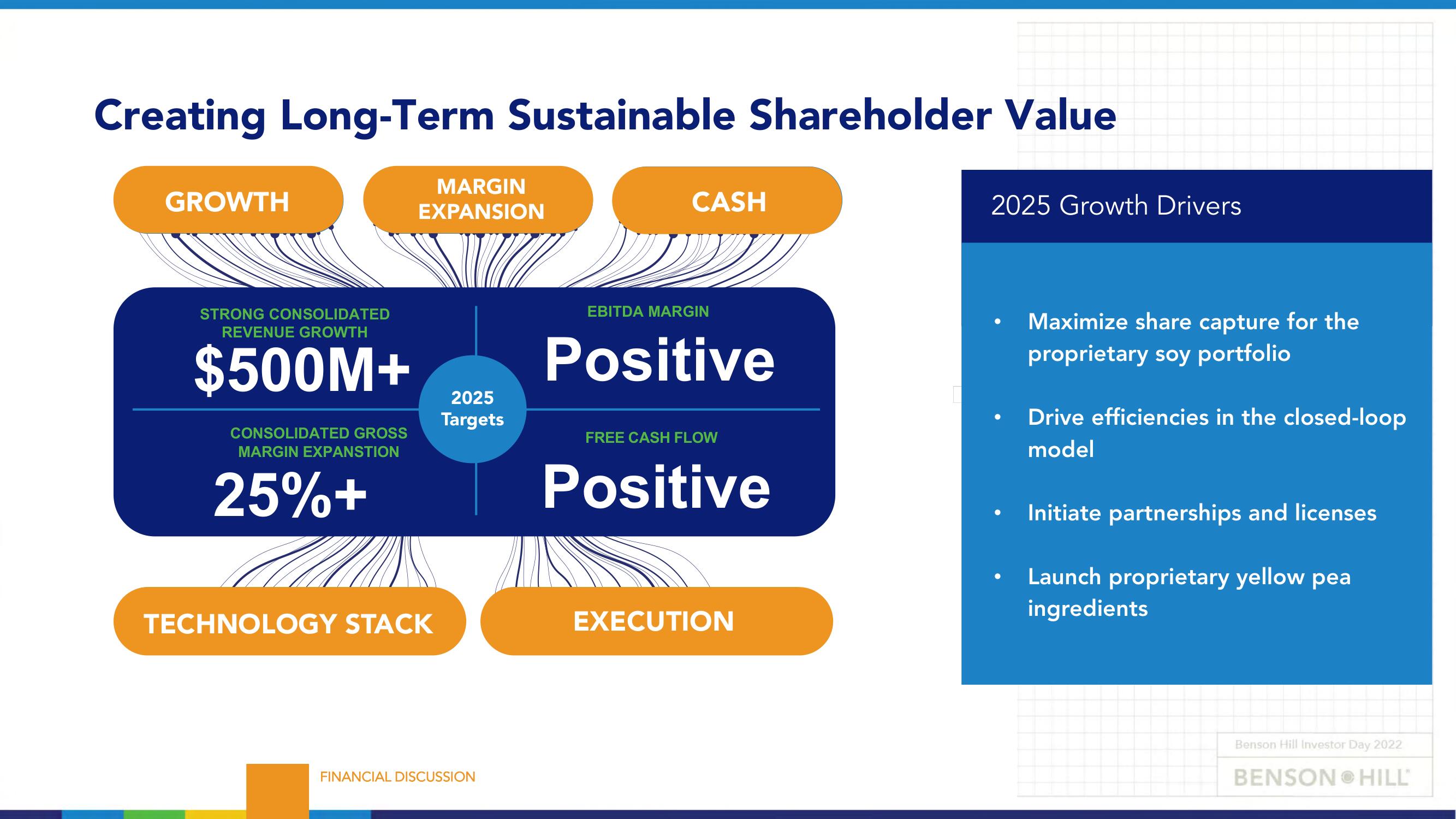 Benson Hill Investor Day Presentation Deck slide image #70