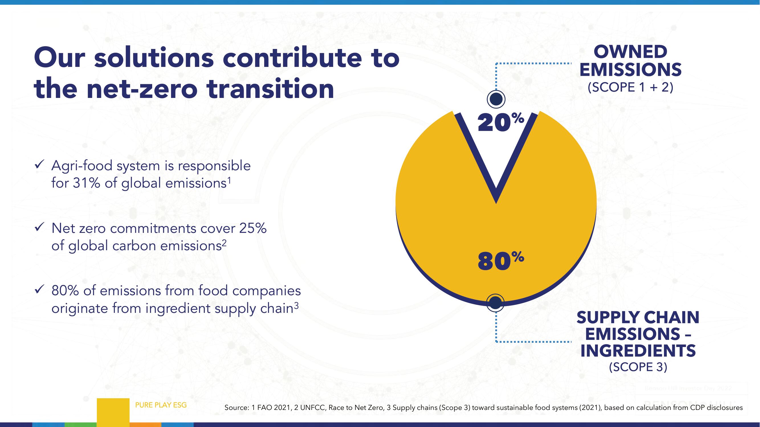 Benson Hill Investor Day Presentation Deck slide image #50