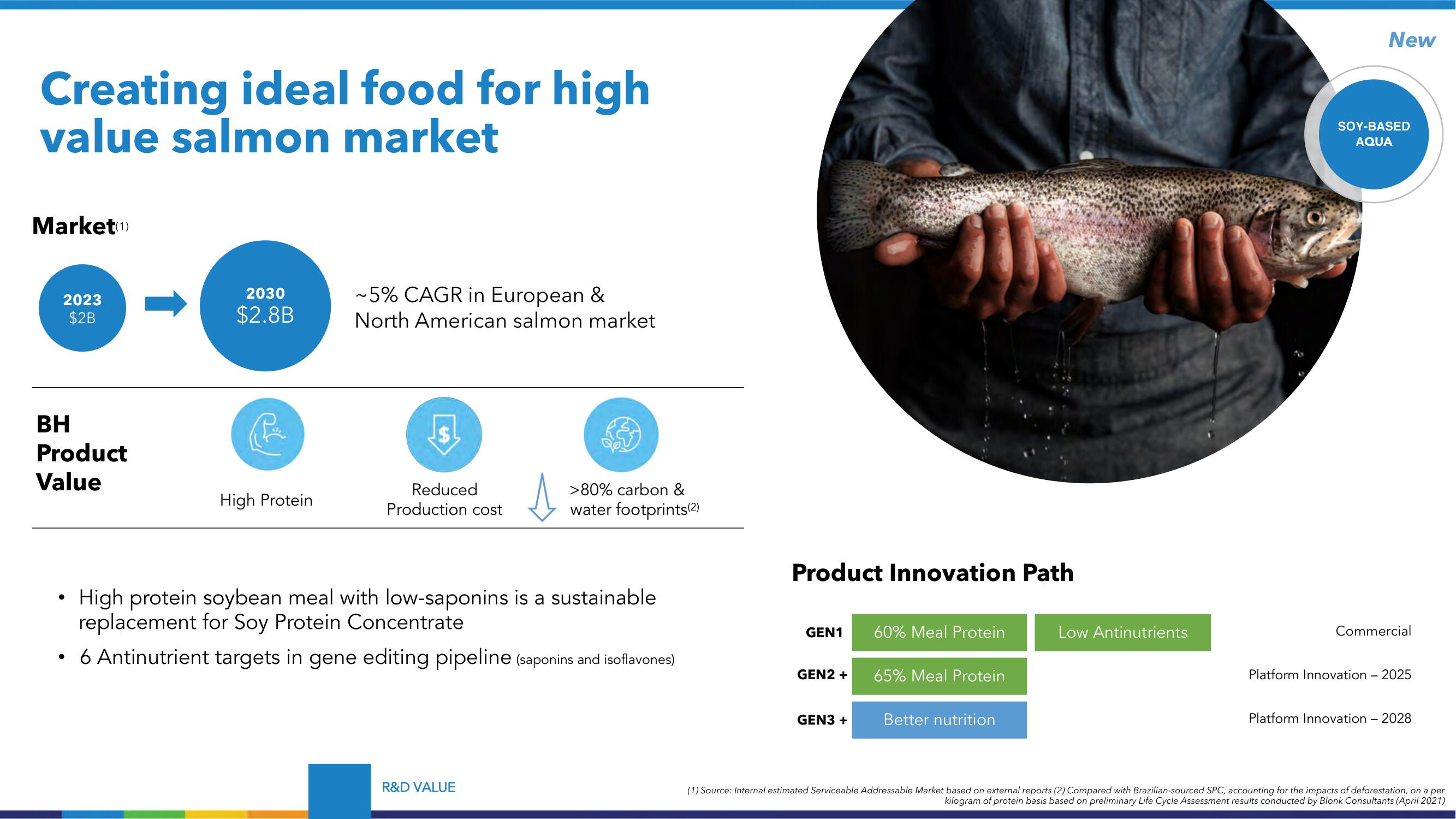 Benson Hill Investor Day Presentation Deck slide image #78