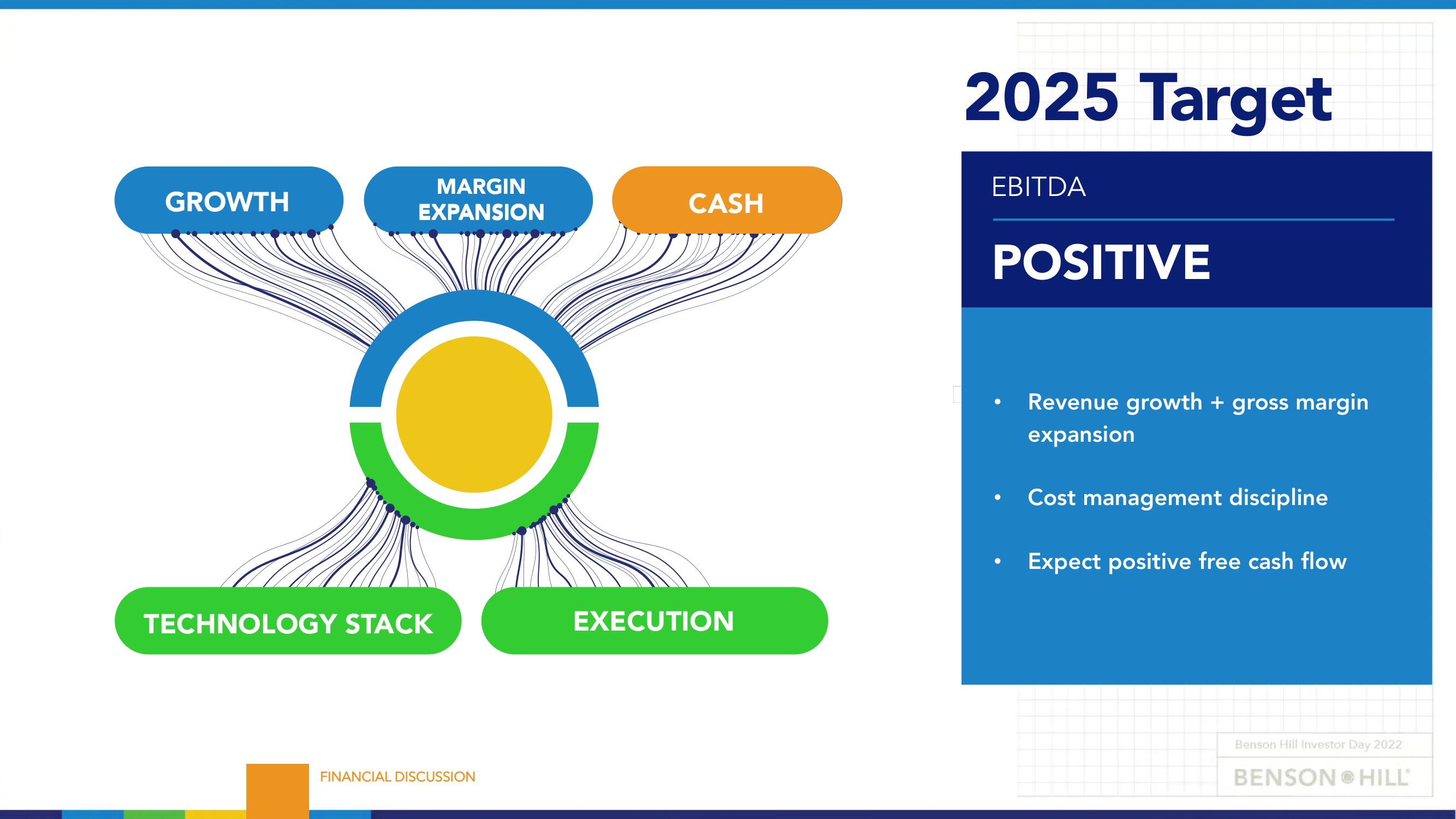 Benson Hill Investor Day Presentation Deck slide image #68