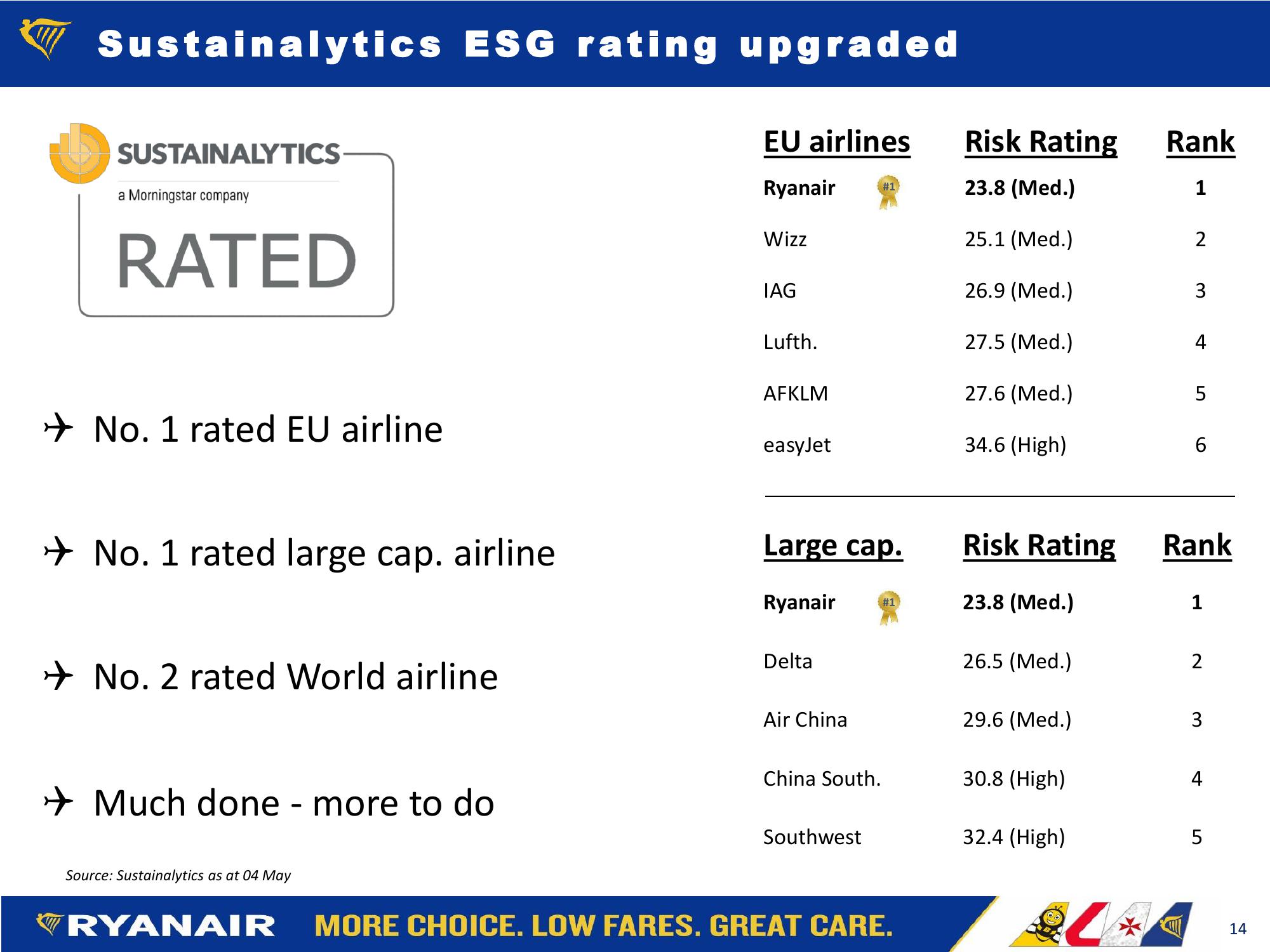 Ryanair Company Presentation slide image #14