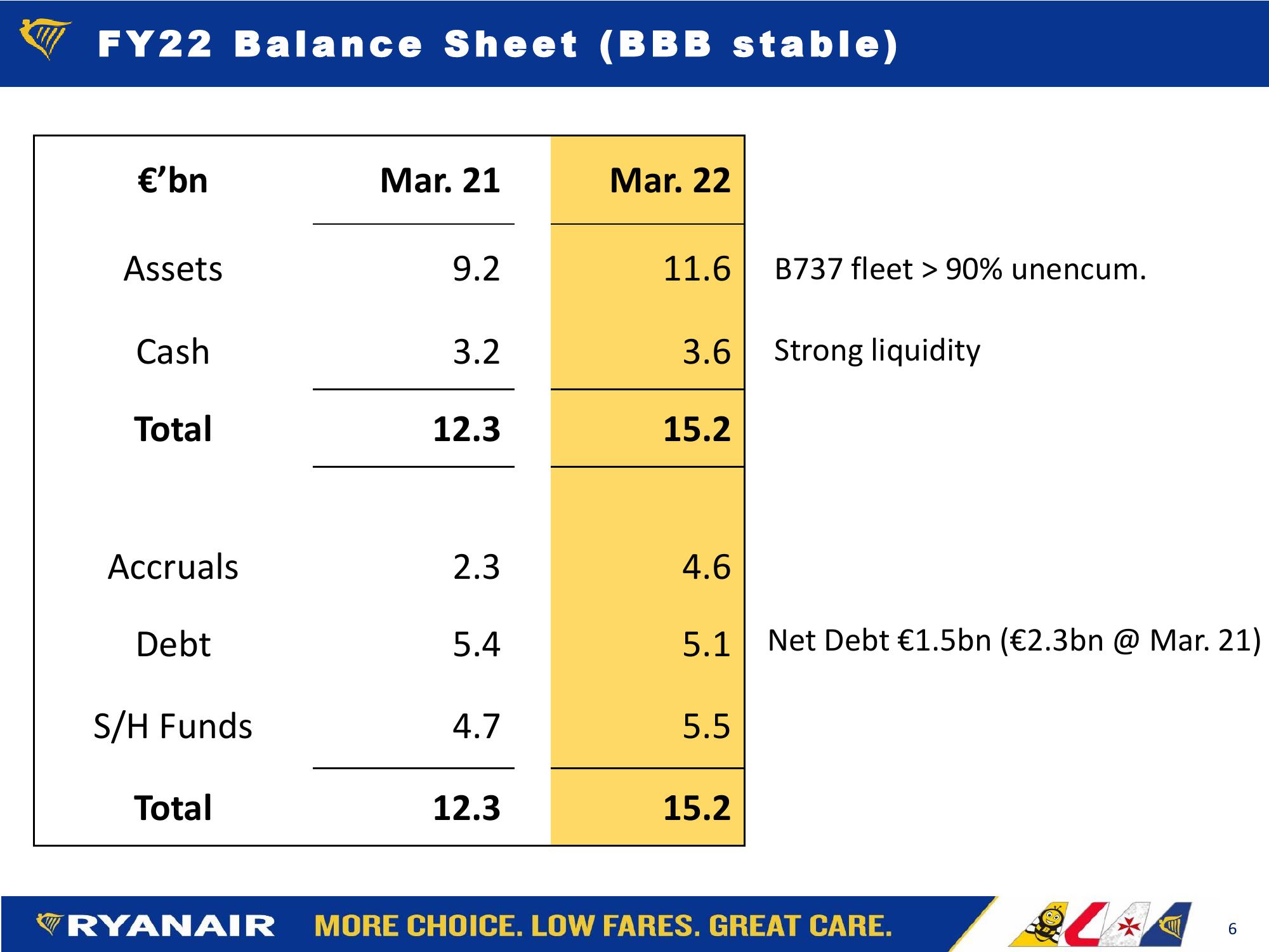 Ryanair Company Presentation slide image #6