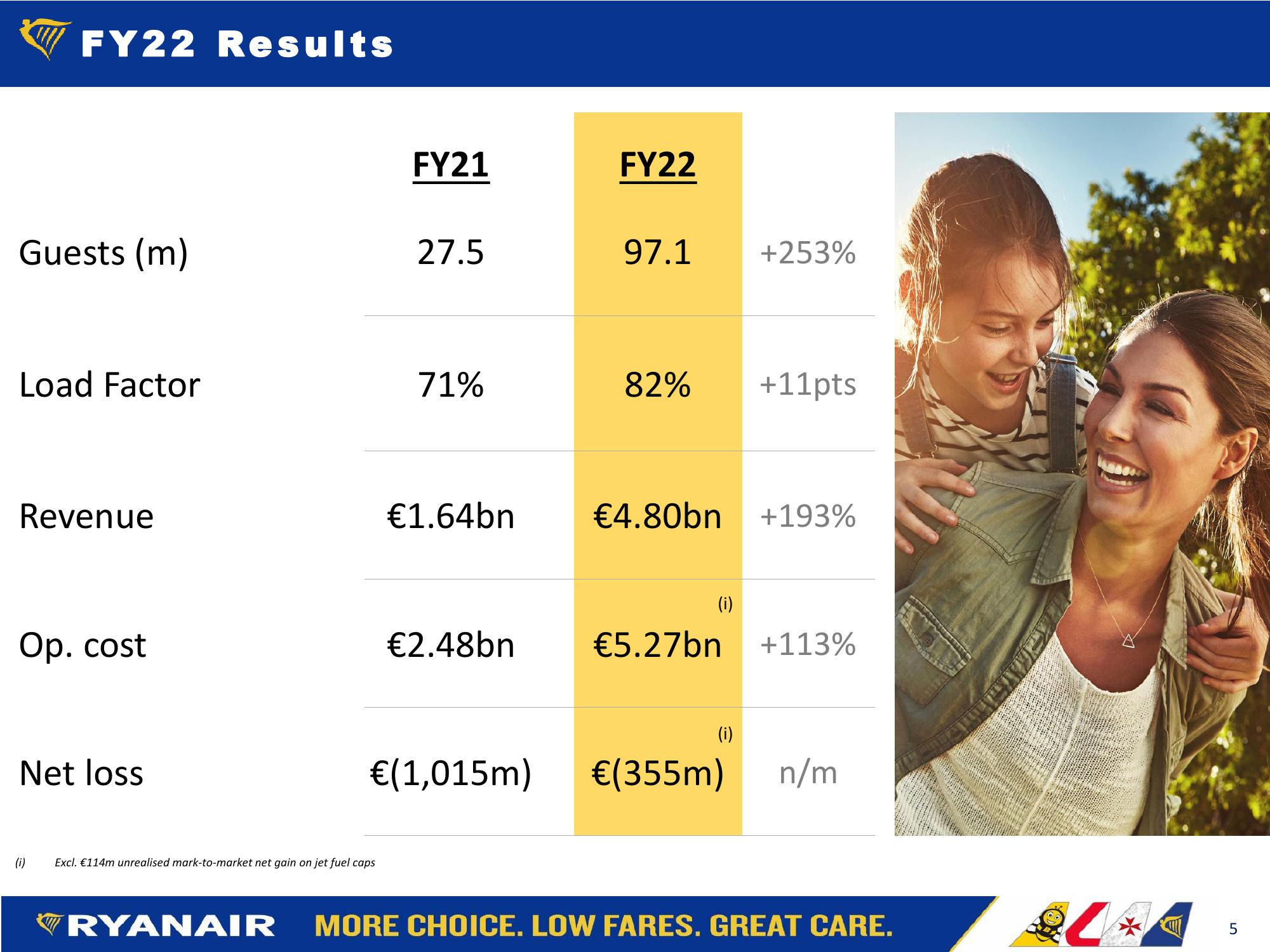 Ryanair Company Presentation slide image #5