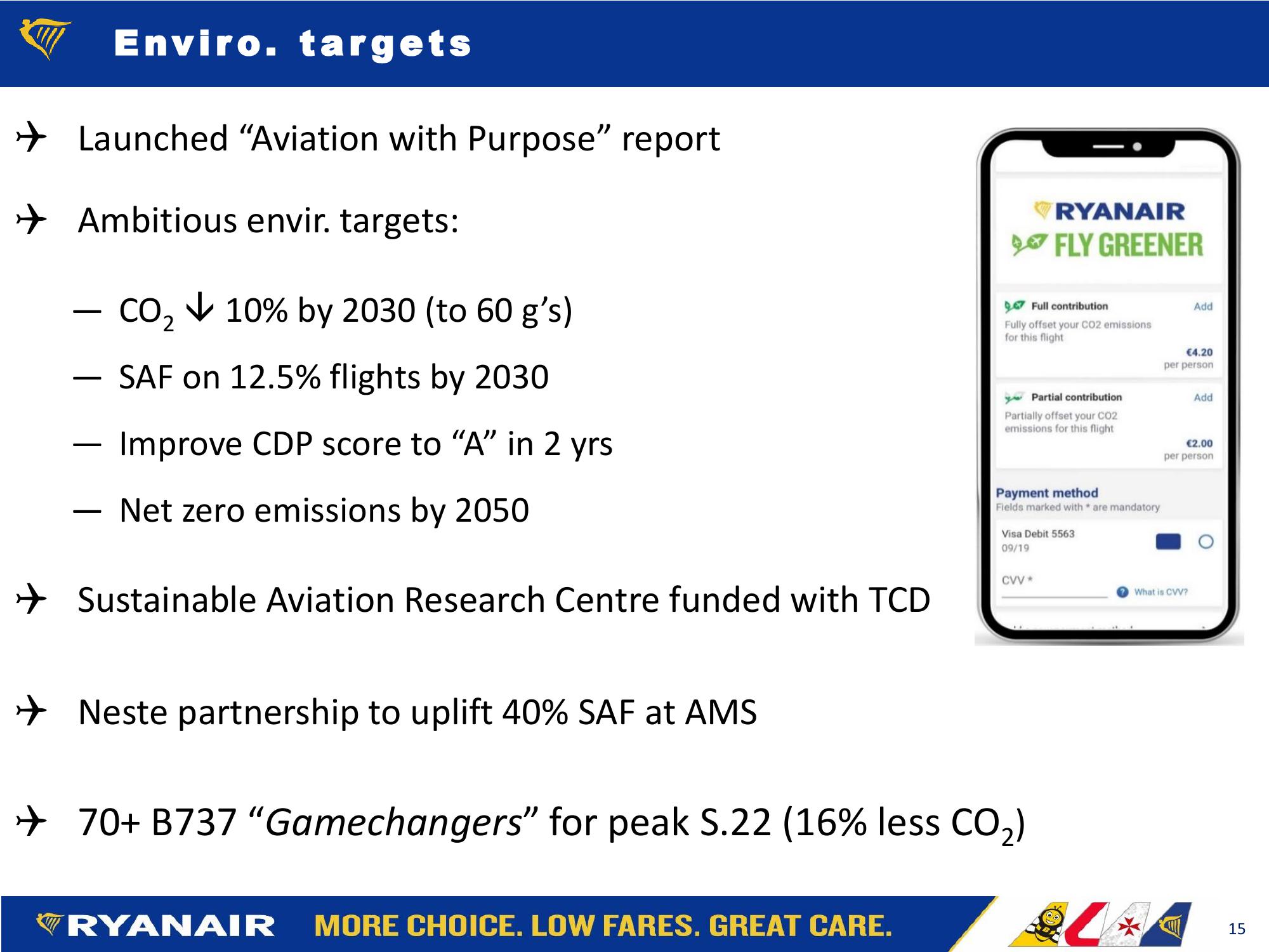 Ryanair Company Presentation slide image #15