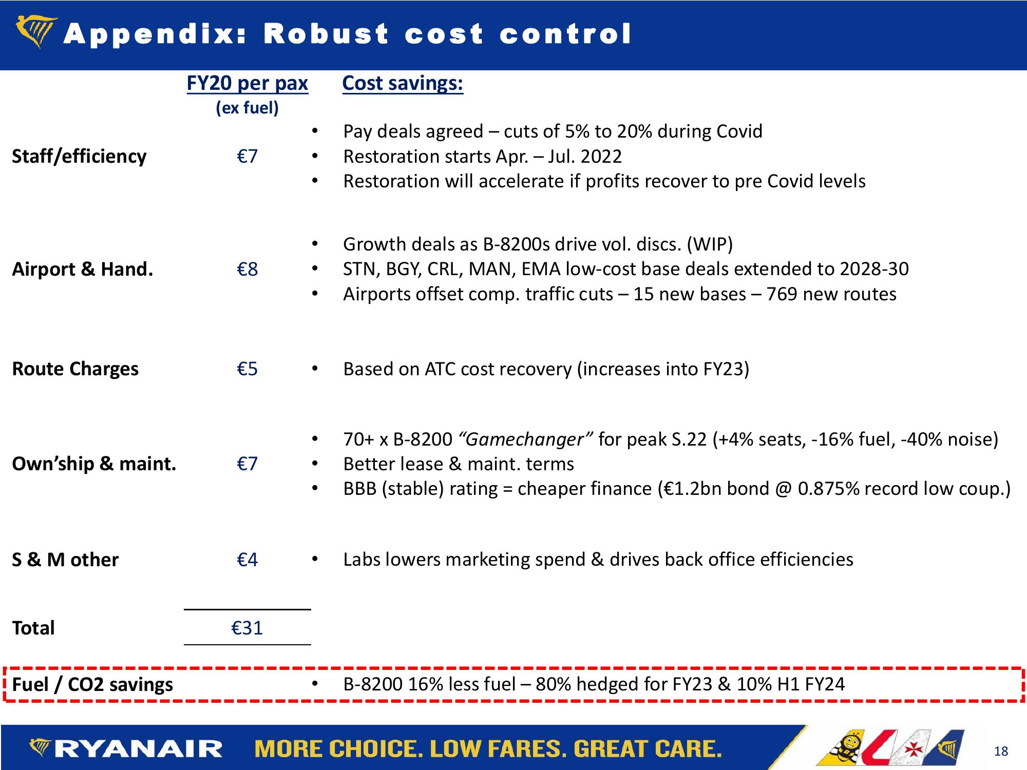 Ryanair Company Presentation slide image #18