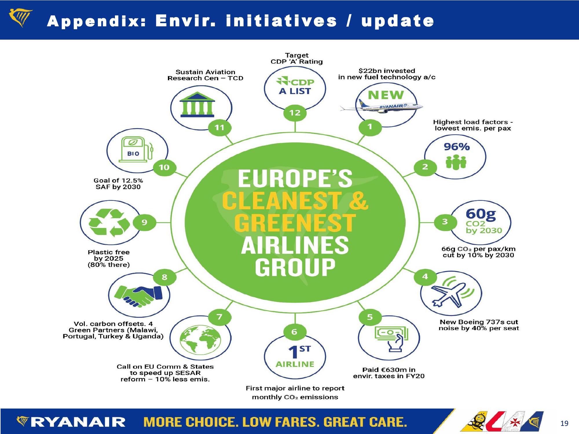 Ryanair Company Presentation slide image #19