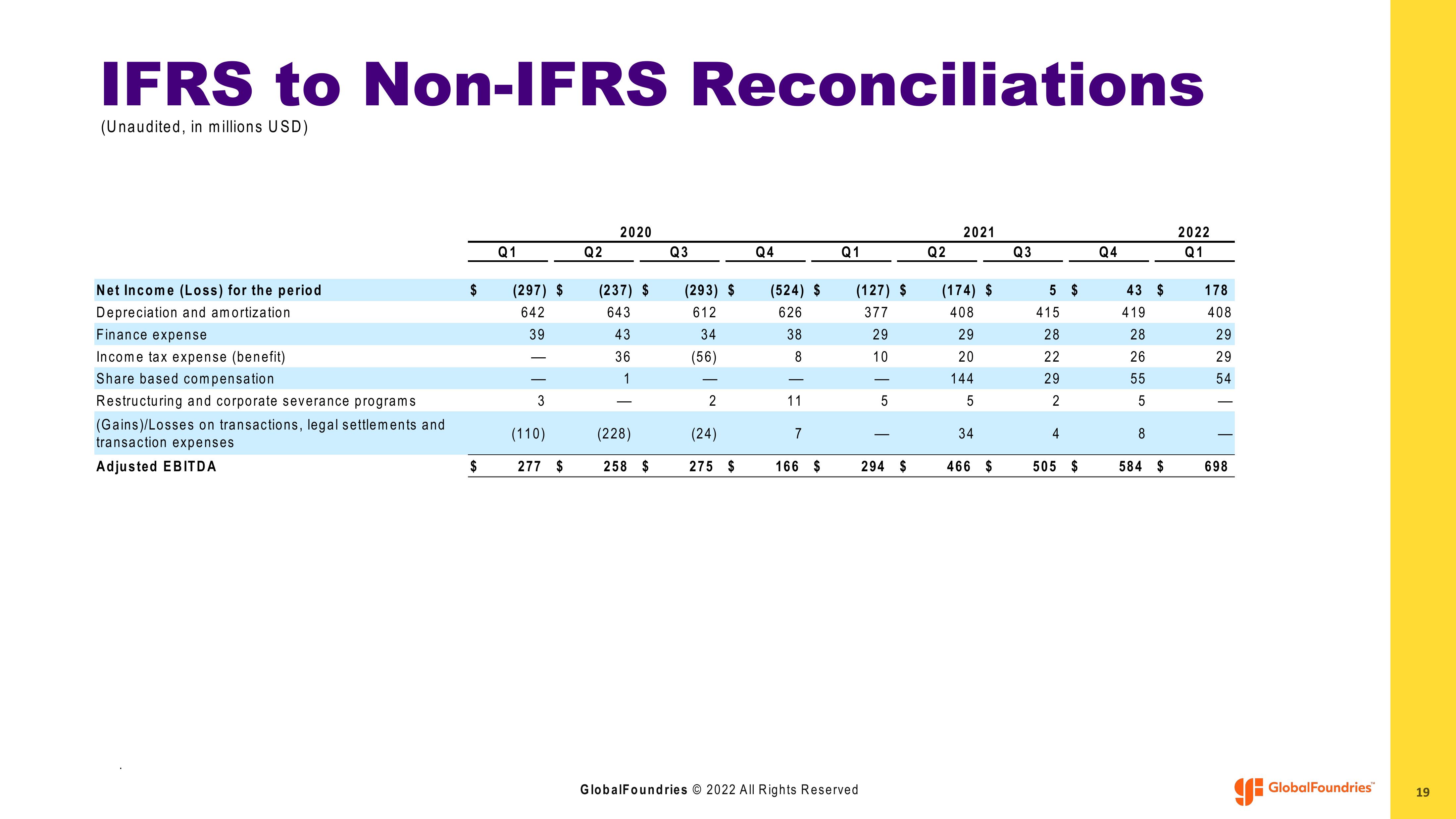 GlobalFoundries Results Presentation Deck slide image #19