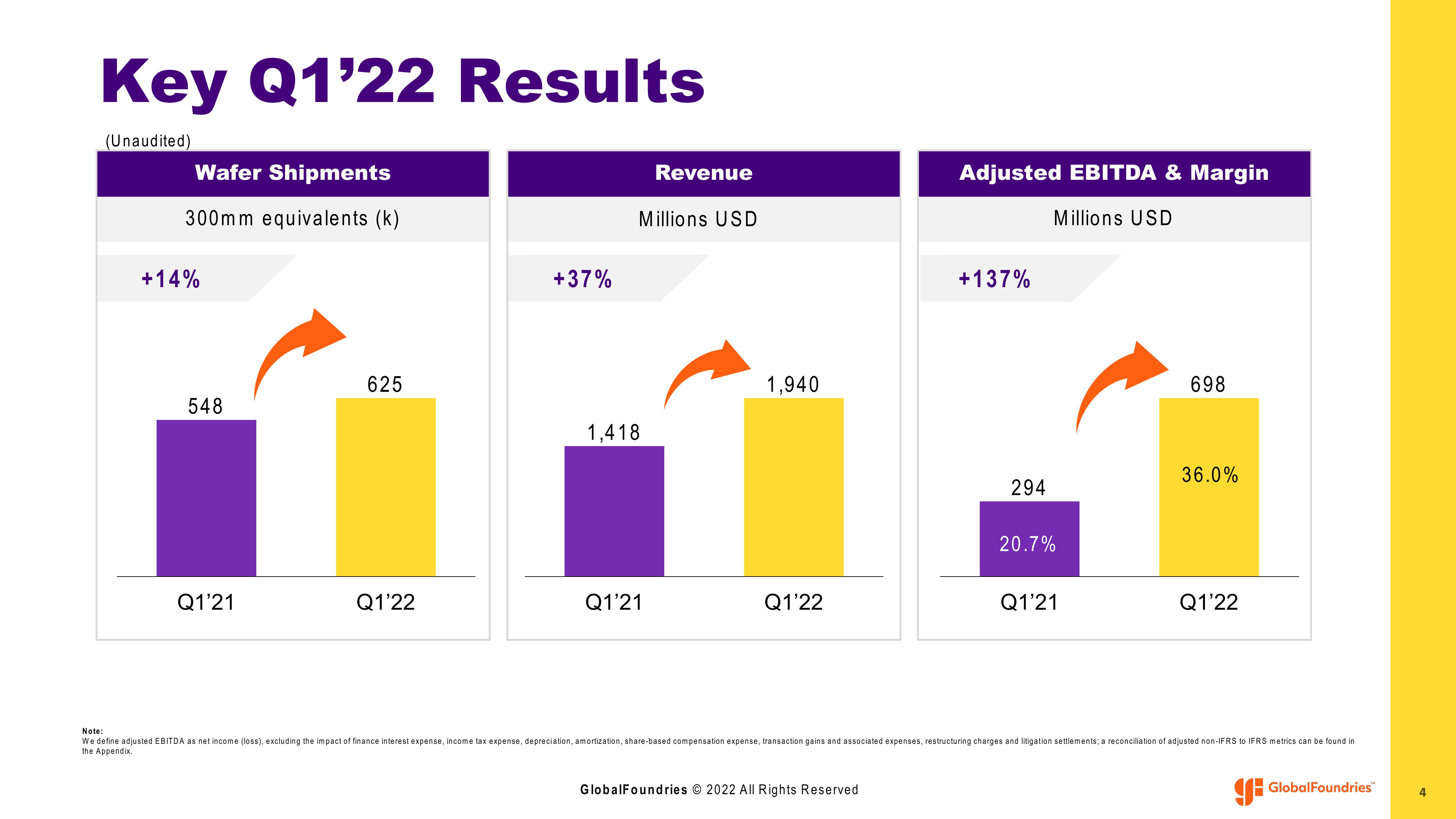 GlobalFoundries Results Presentation Deck slide image #4