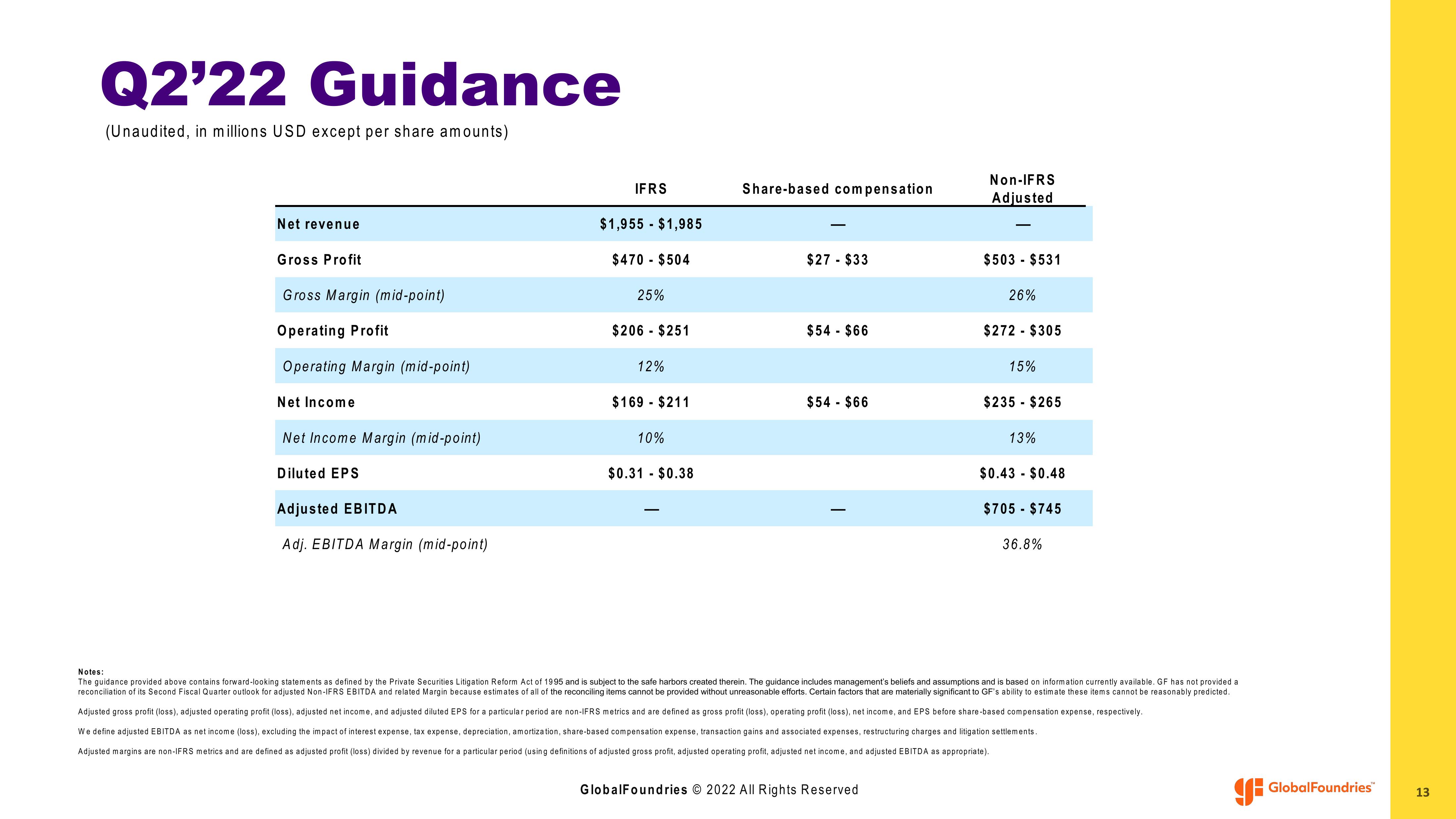 GlobalFoundries Results Presentation Deck slide image #13