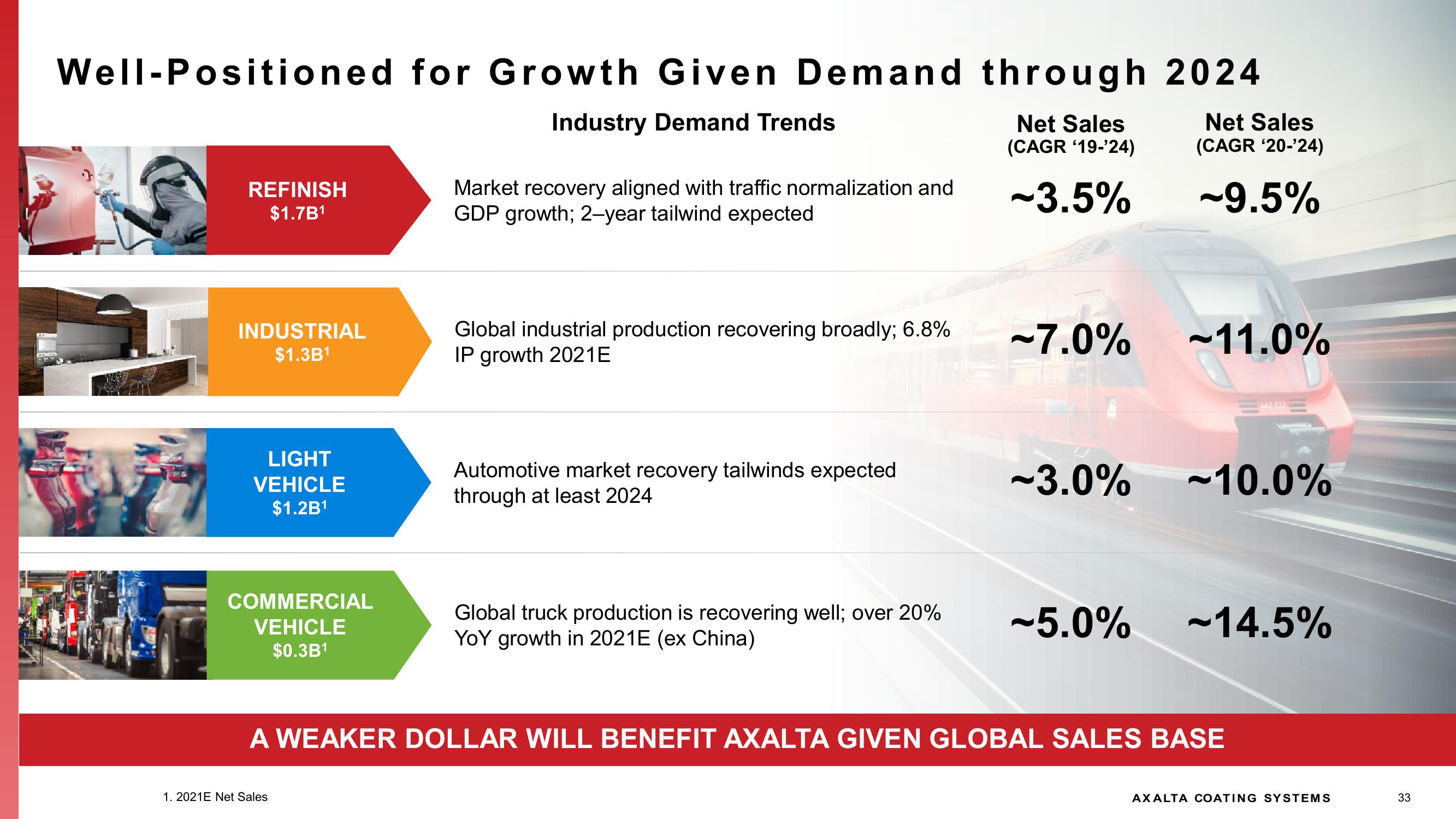 Investor Presentation slide image #33