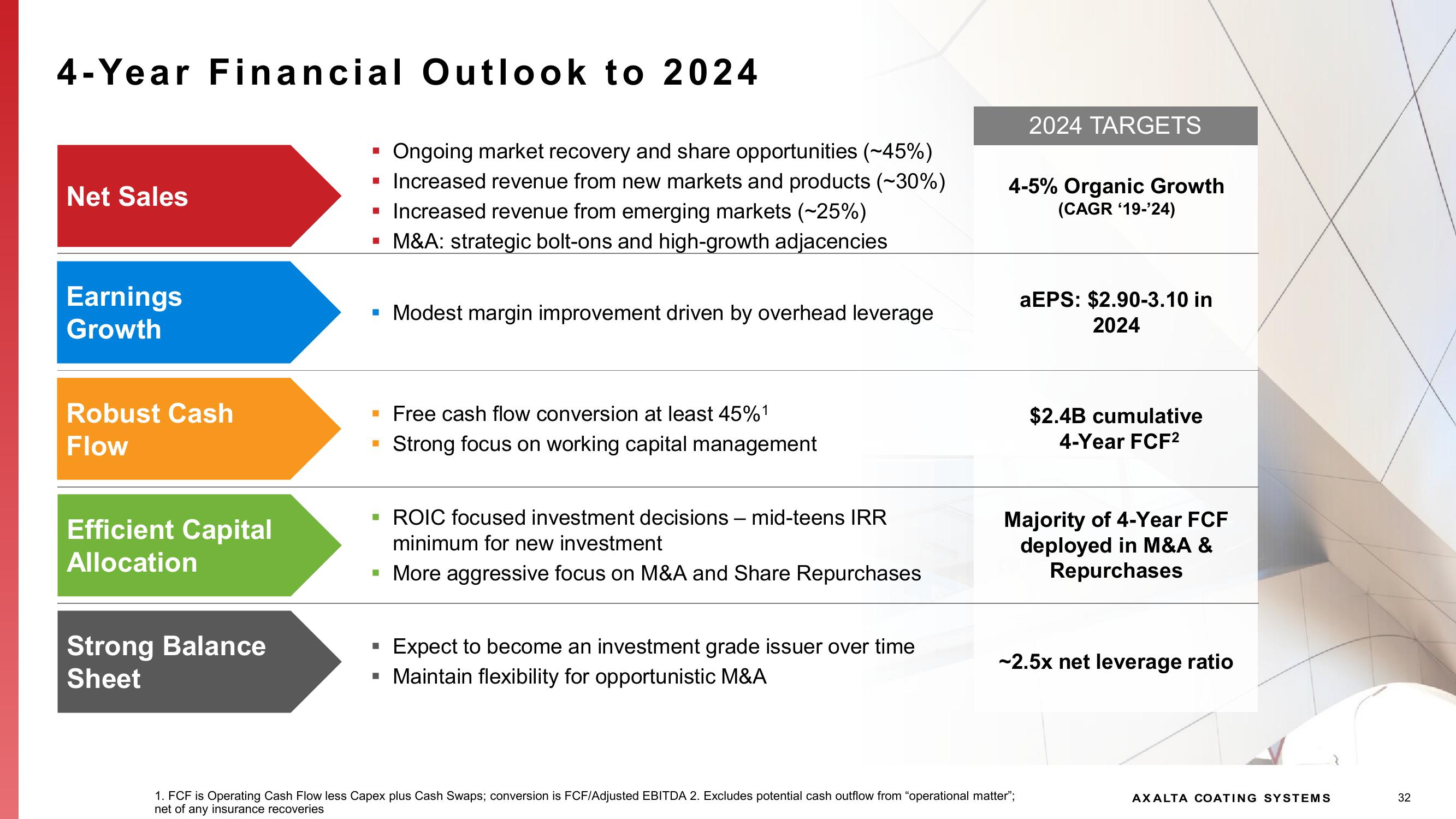 Investor Presentation slide image #32