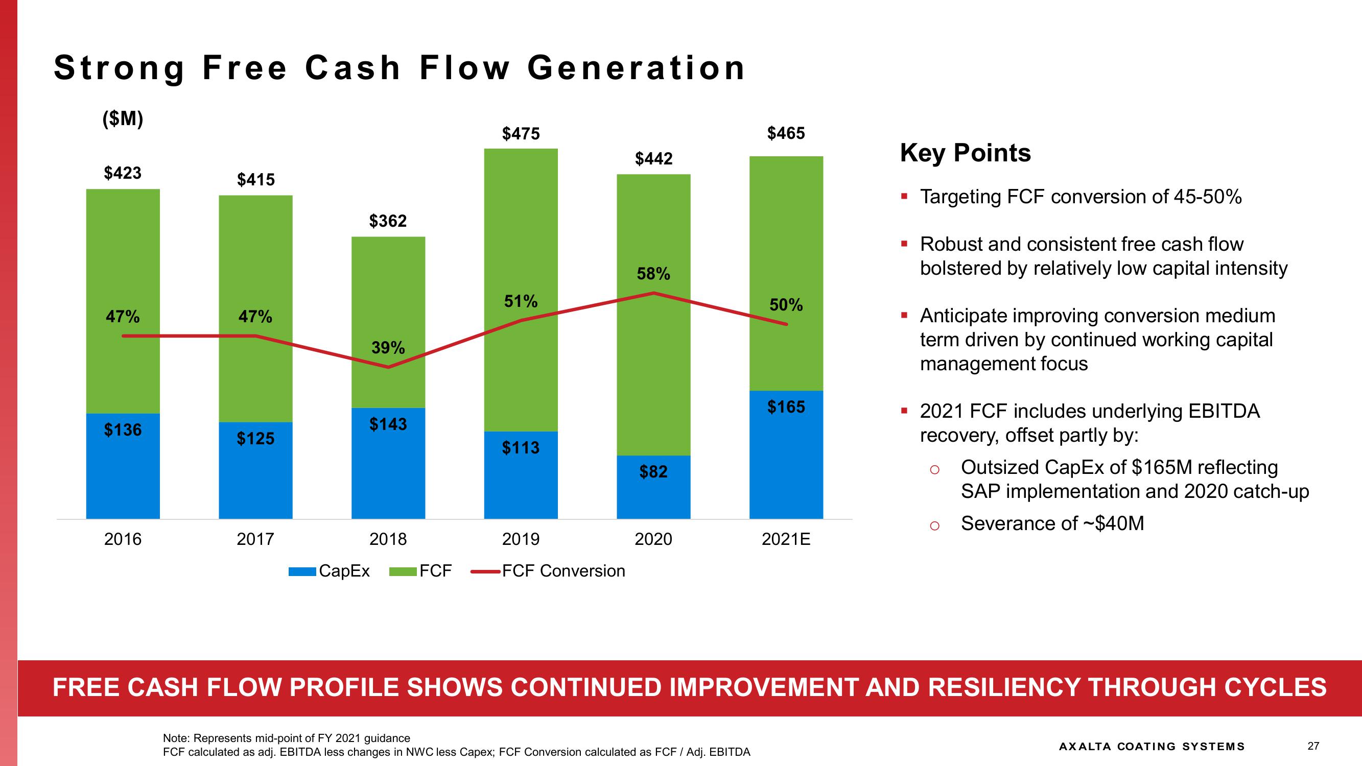 Investor Presentation slide image #27