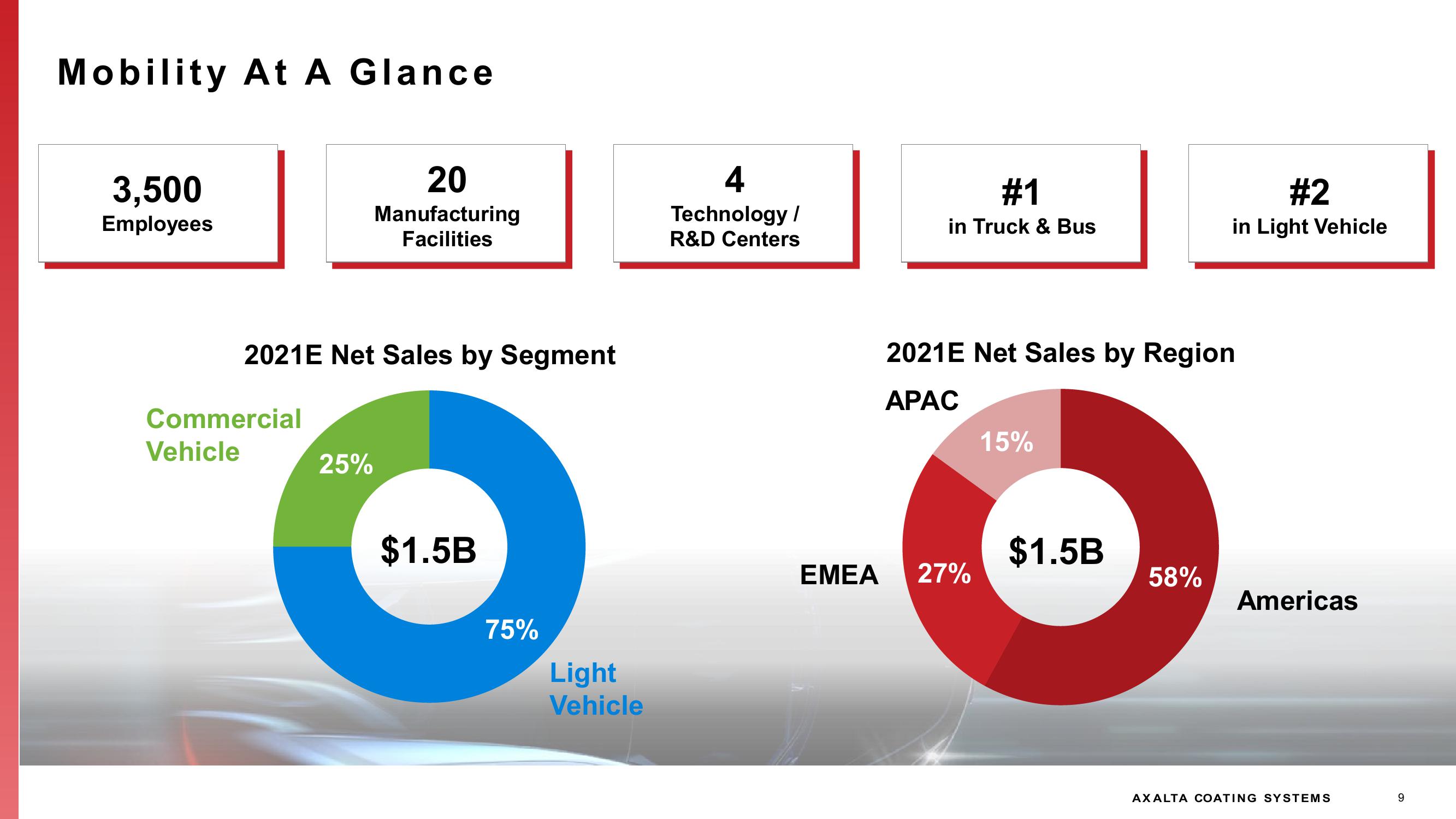 Investor Presentation slide image #9