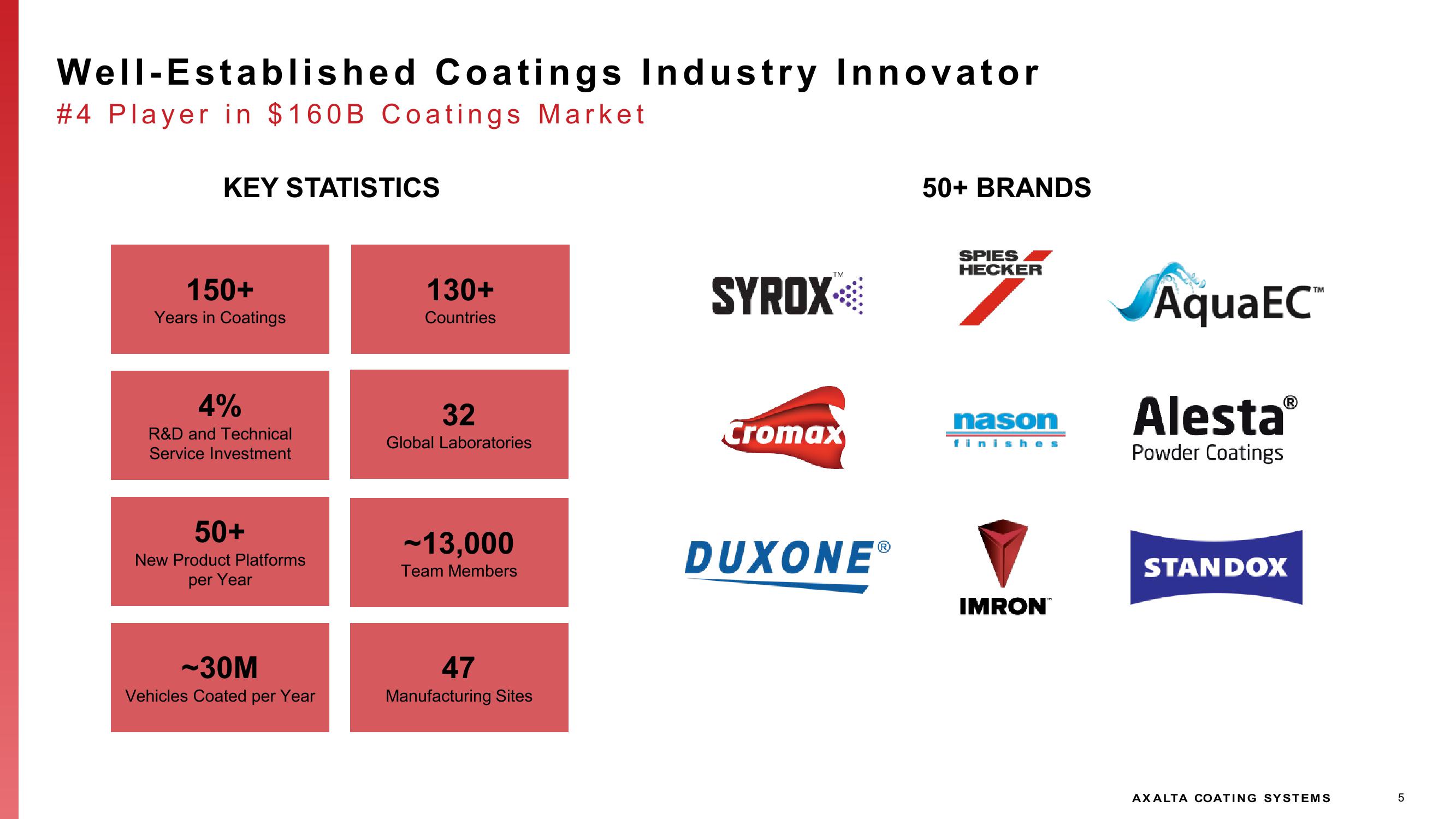 Investor Presentation slide image #5