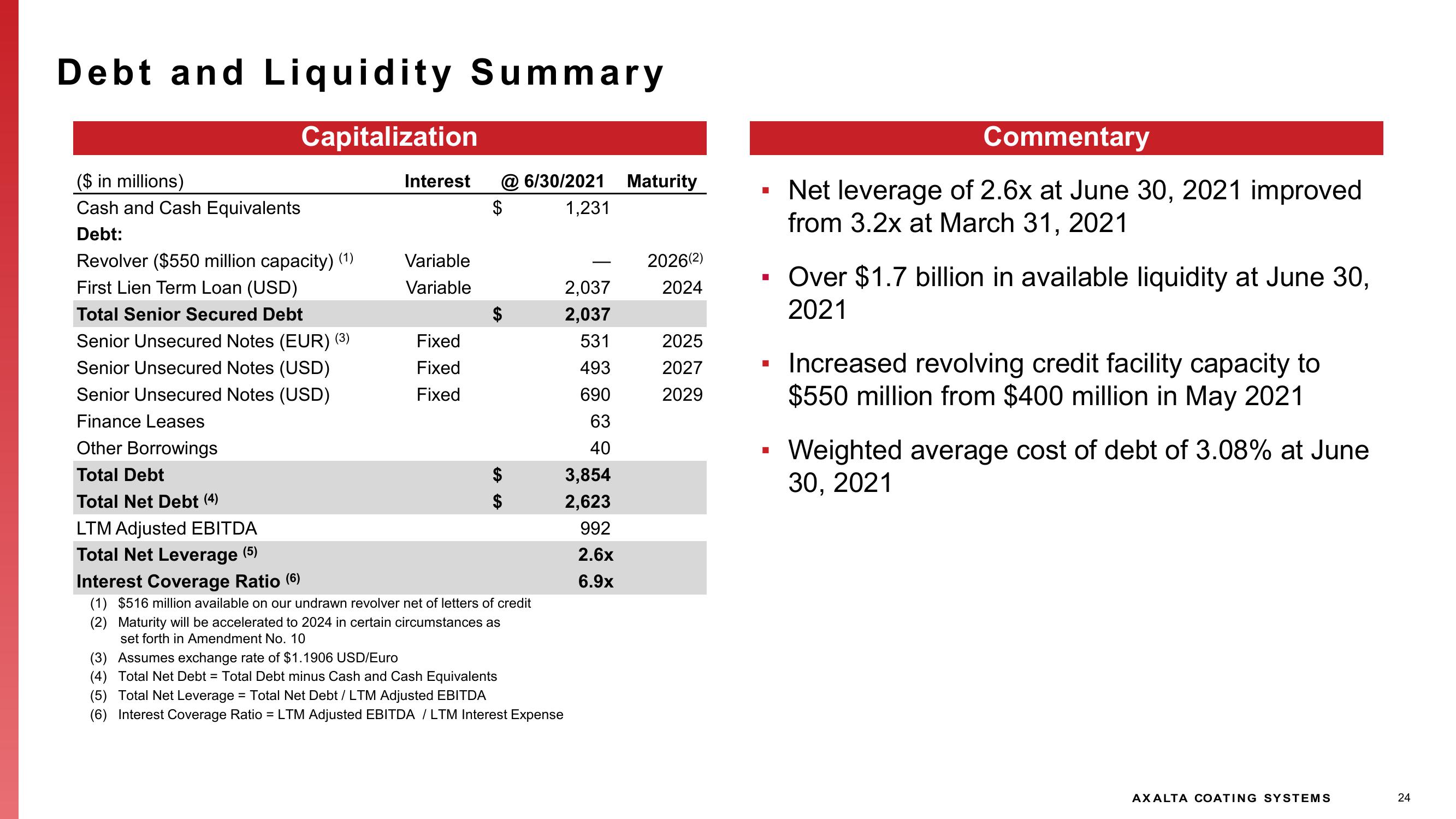 Investor Presentation slide image #24