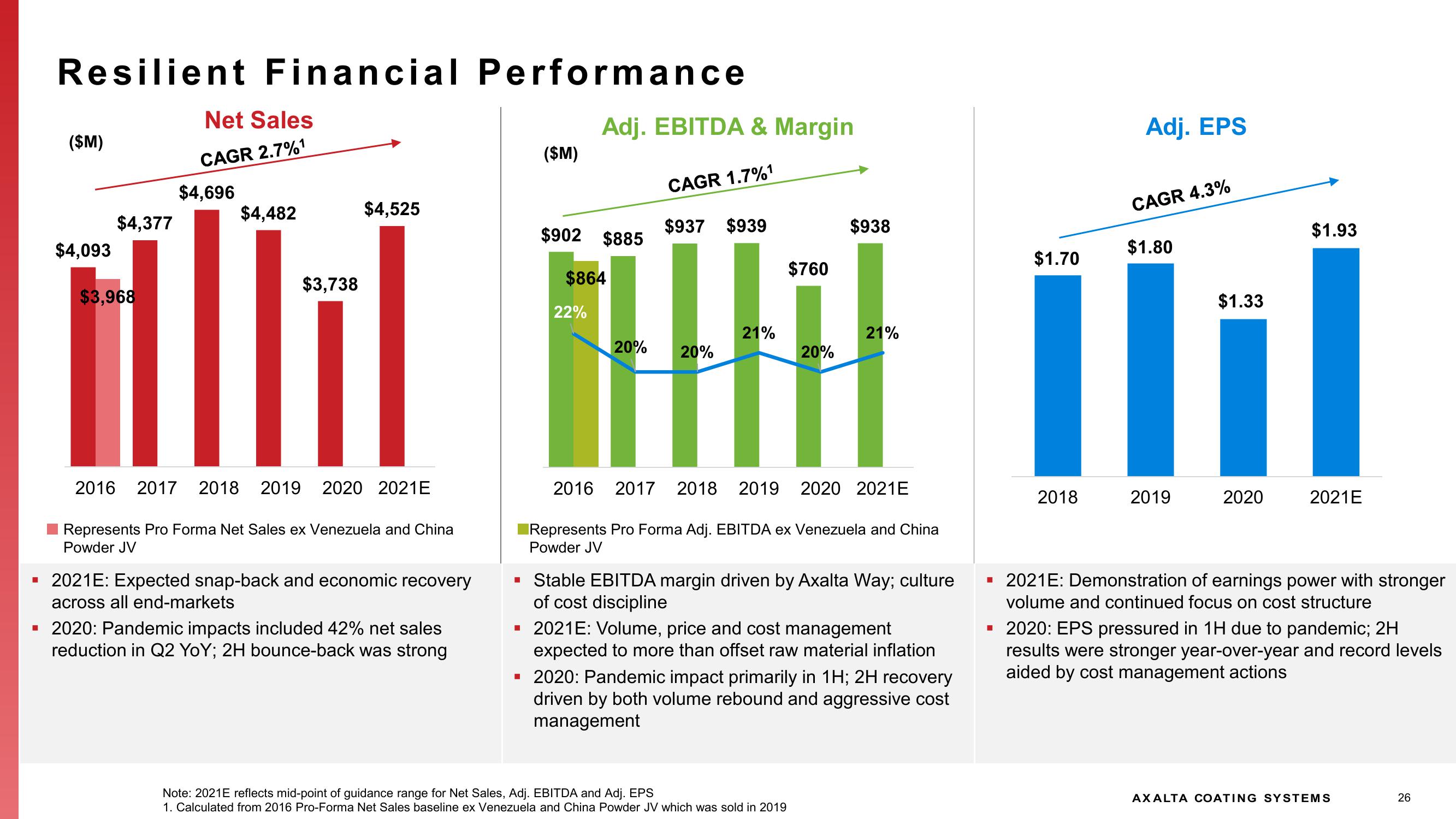 Investor Presentation slide image #26