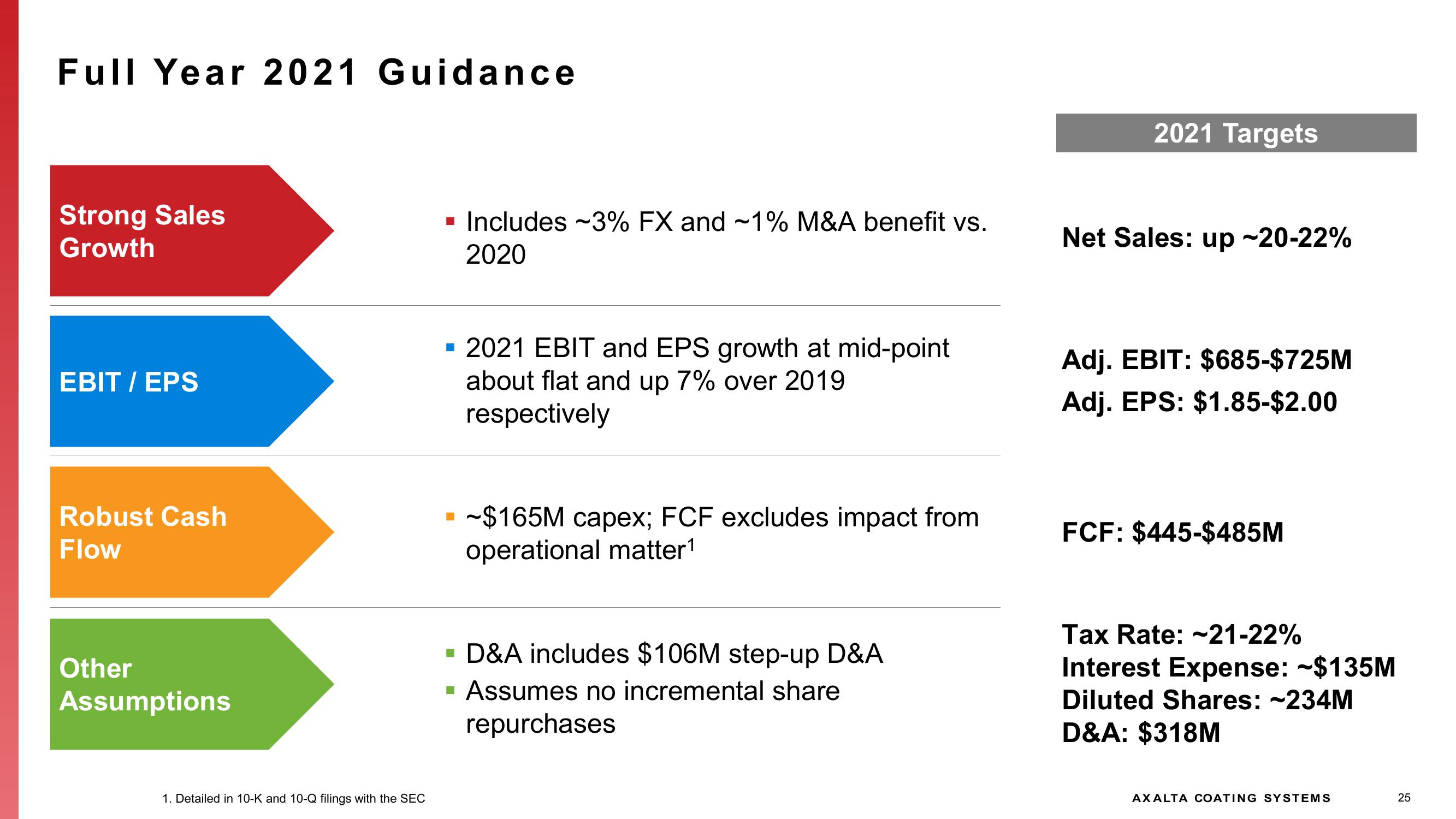 Investor Presentation slide image #25