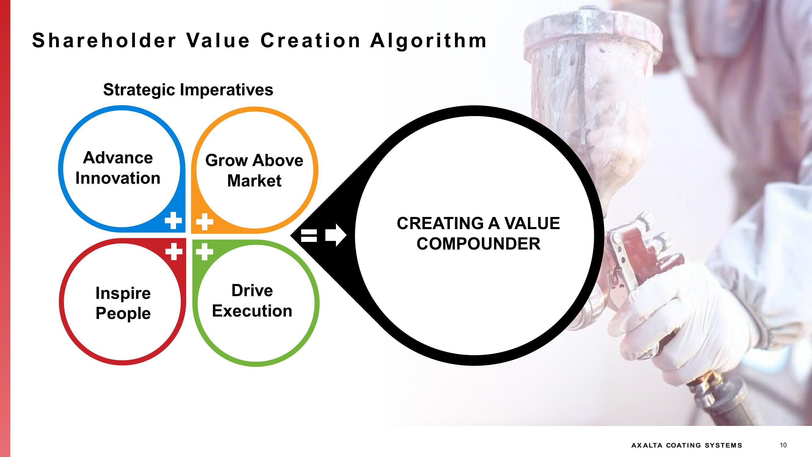 Investor Presentation slide image #10