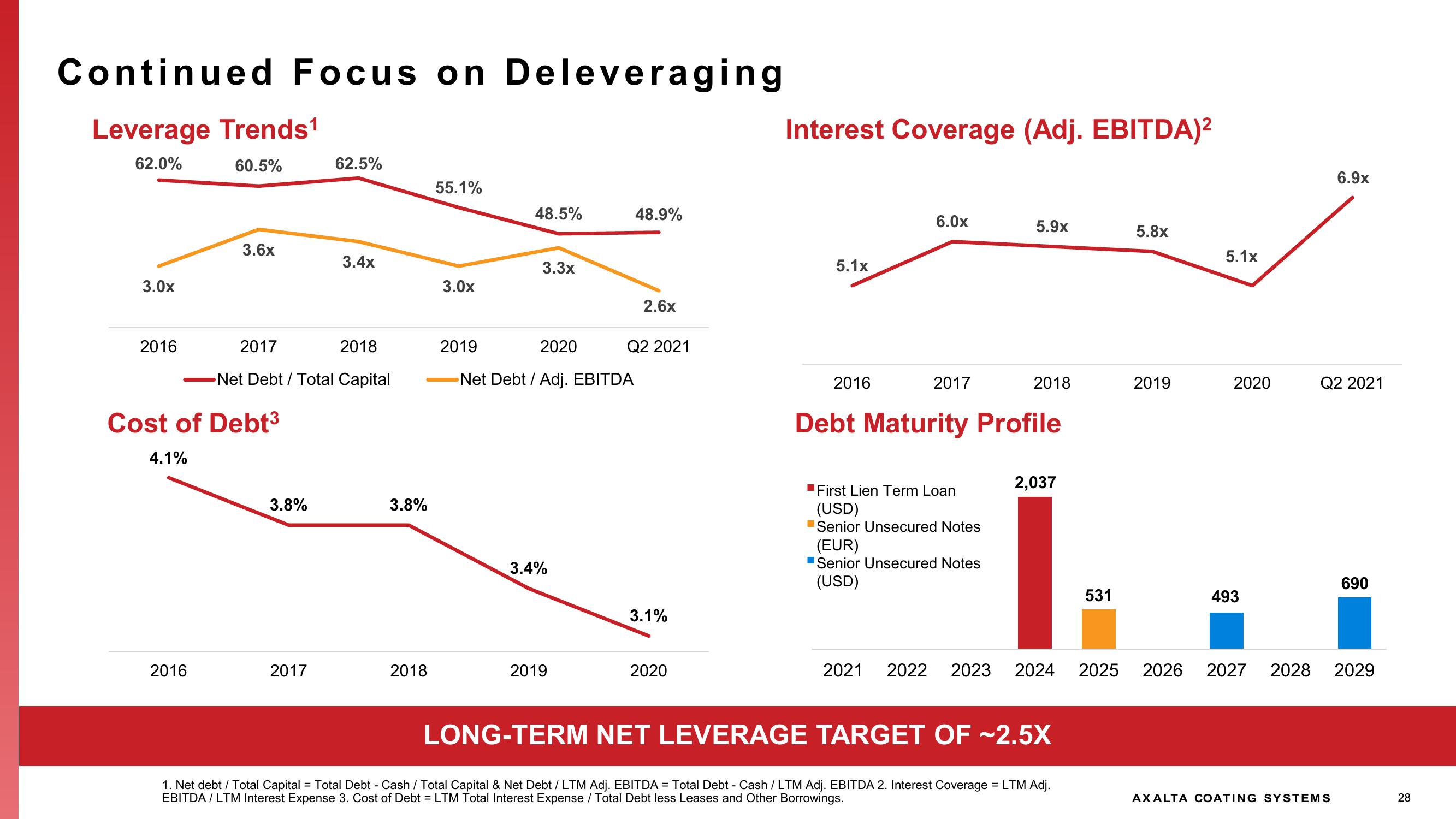 Investor Presentation slide image #28