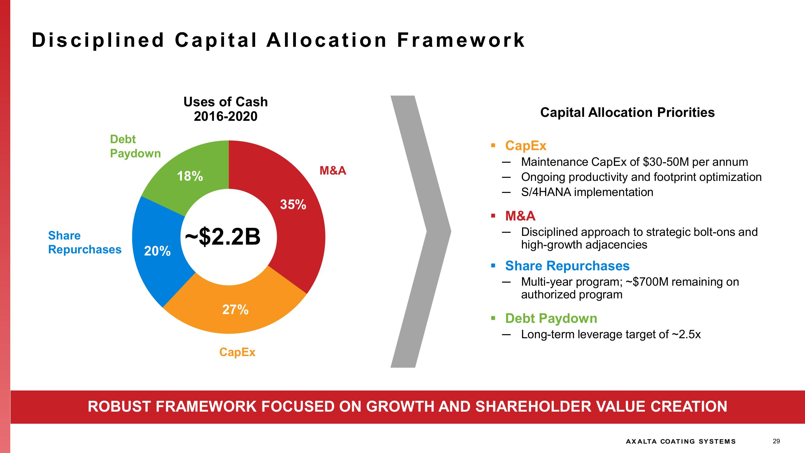 Investor Presentation slide image #29