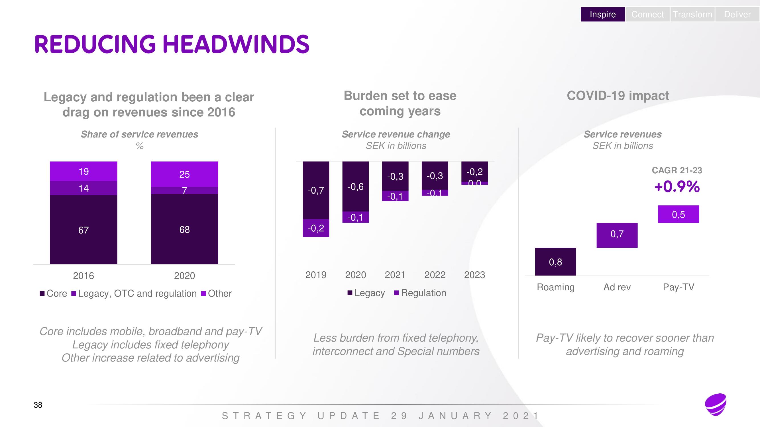 Telia Company Investor Day Presentation Deck slide image #37