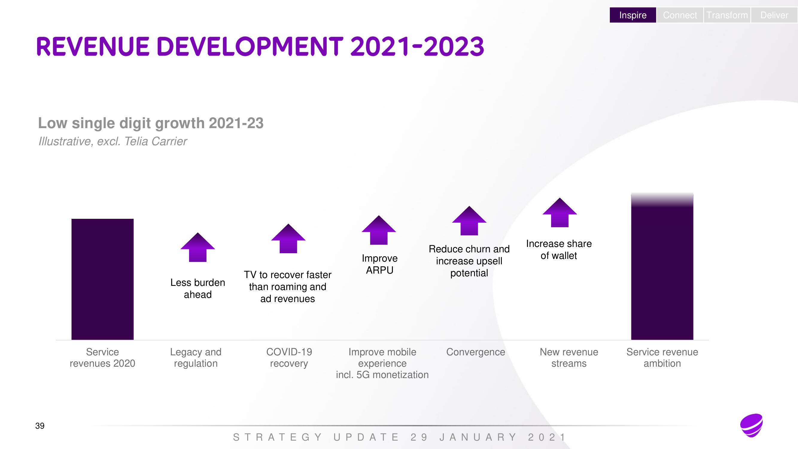 Telia Company Investor Day Presentation Deck slide image #38