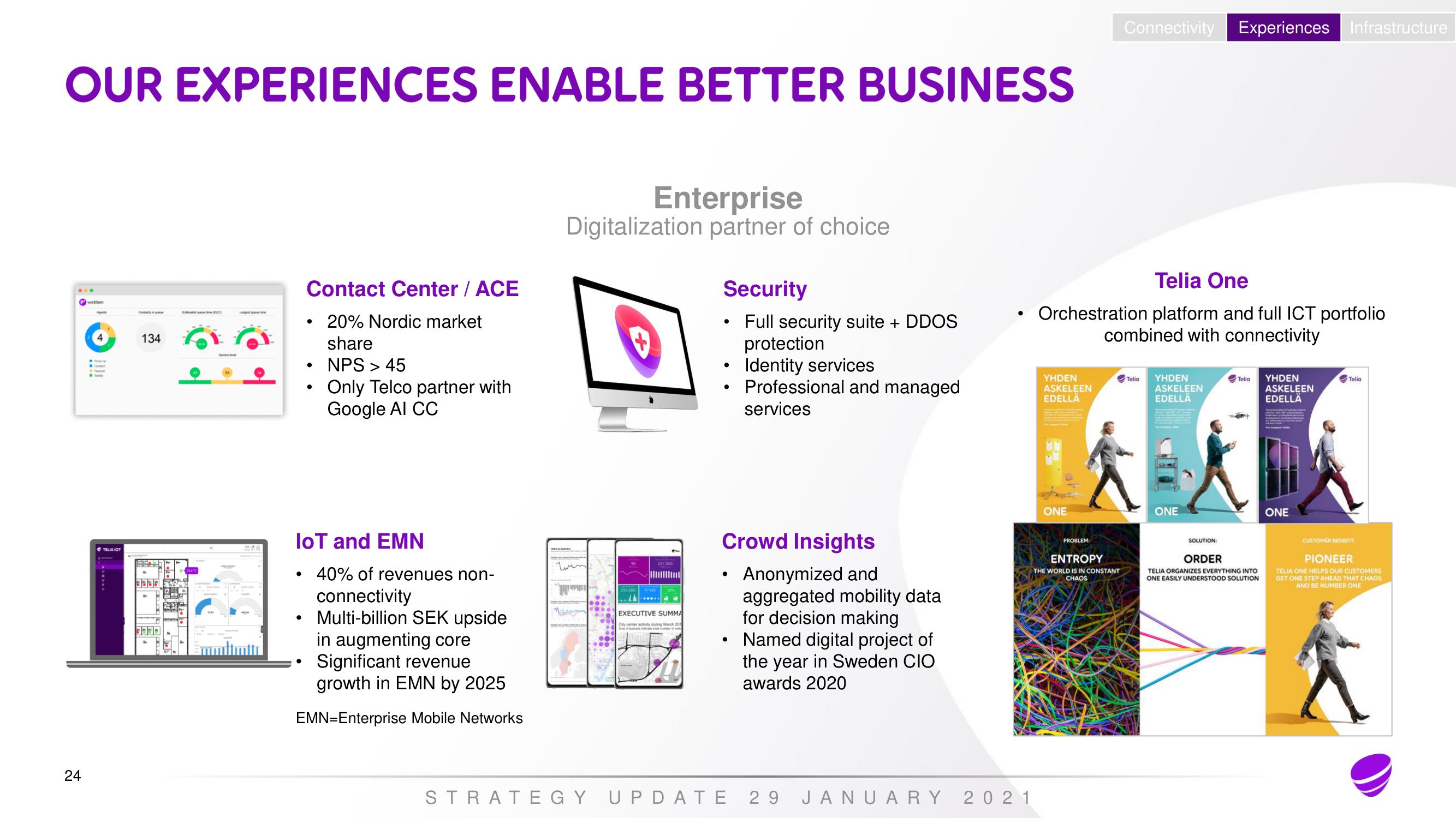 Telia Company Investor Day Presentation Deck slide image #23