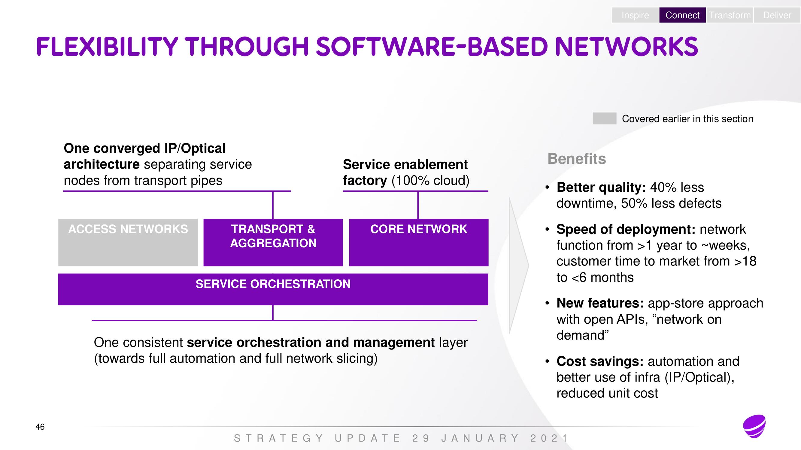 Telia Company Investor Day Presentation Deck slide image